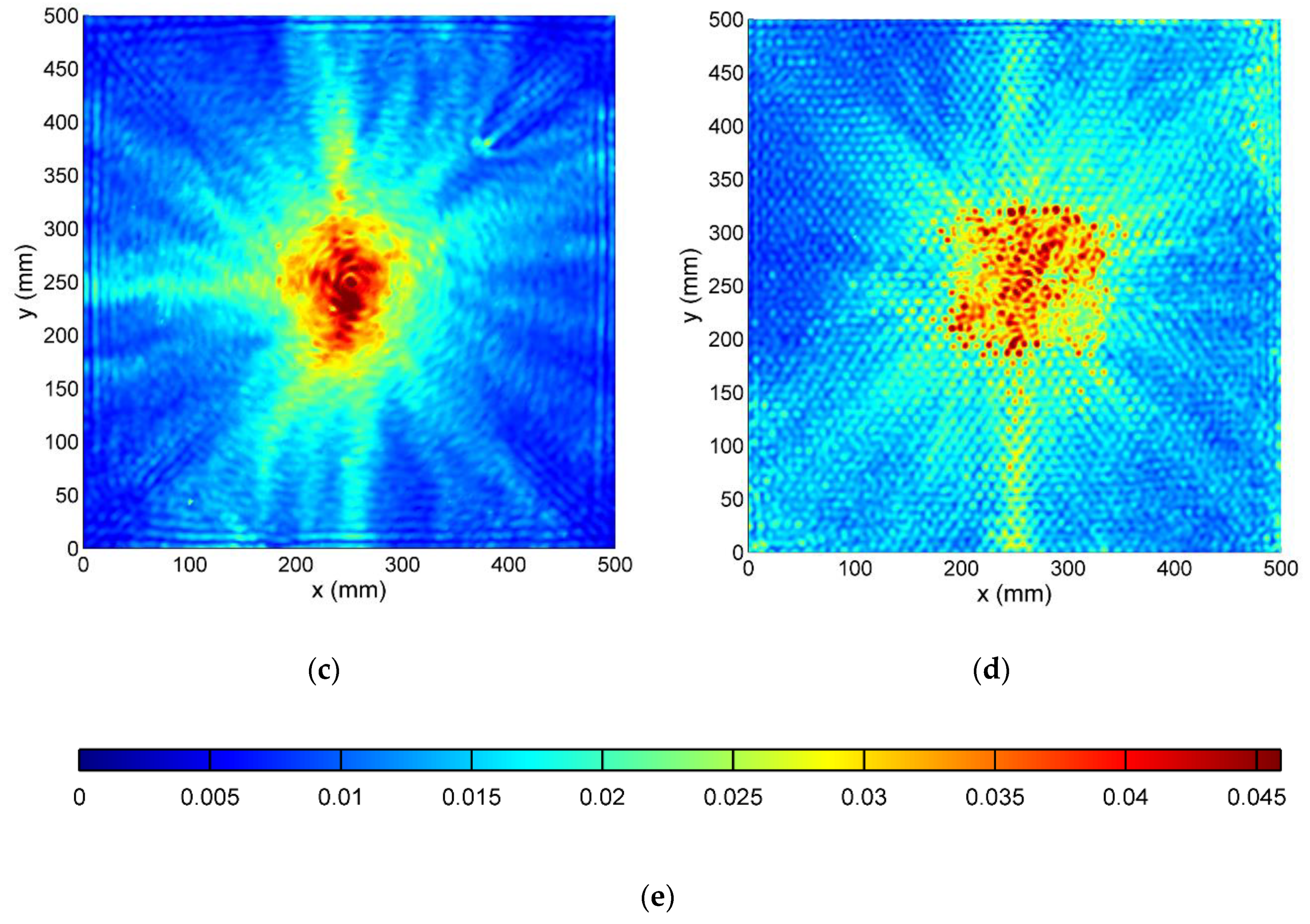 Sensors 19 01958 g007b