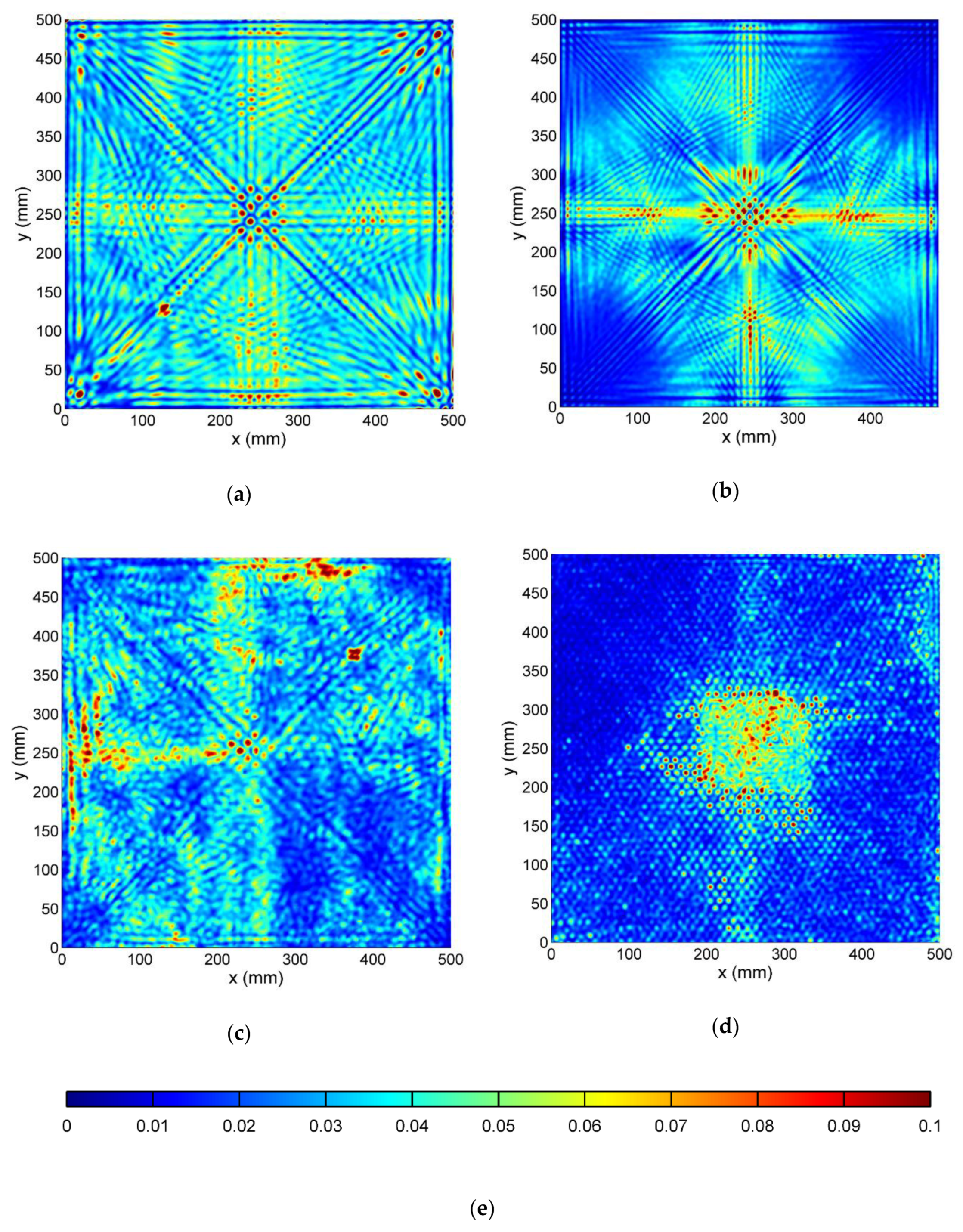 Sensors 19 01958 g008