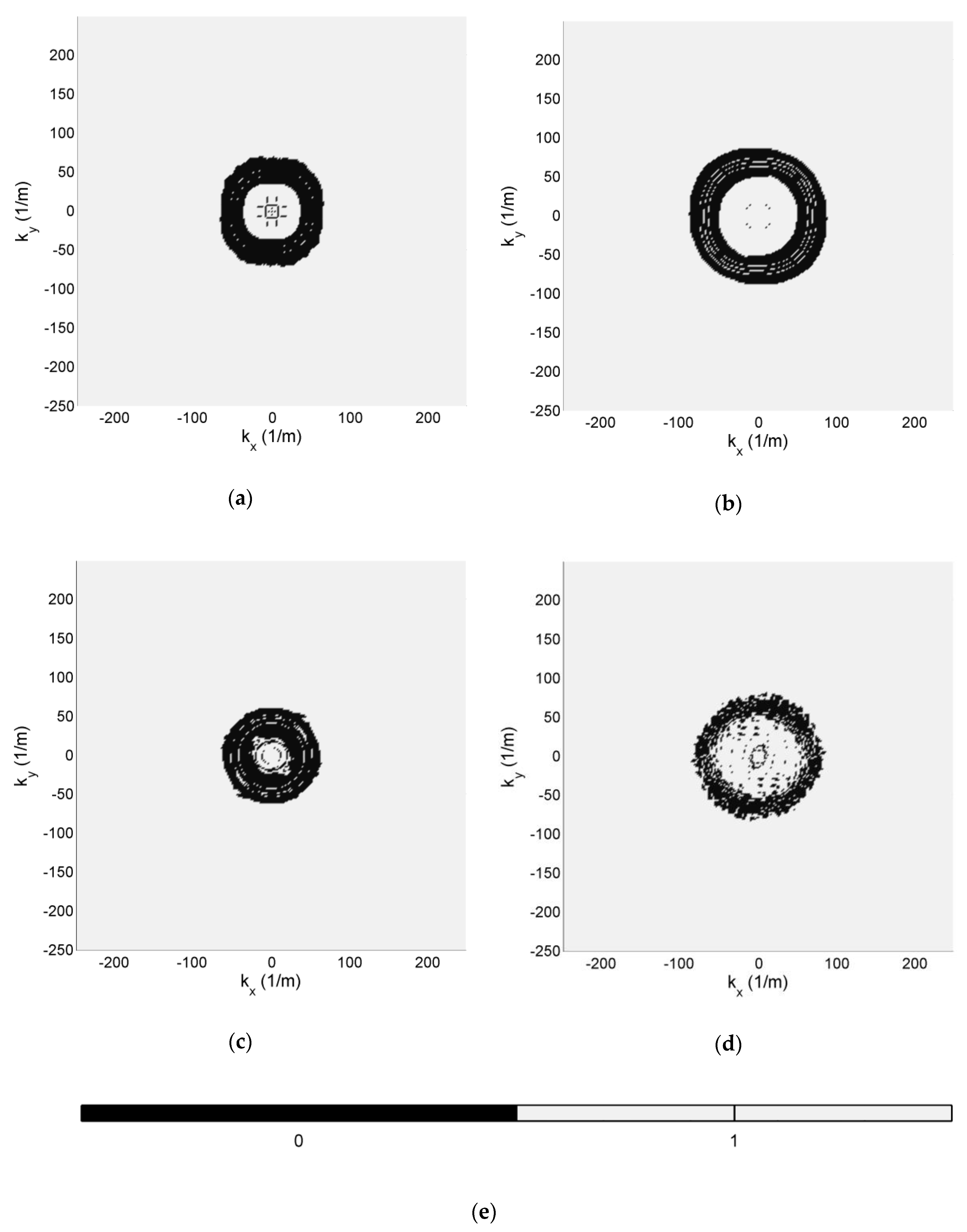 Sensors 19 01958 g010