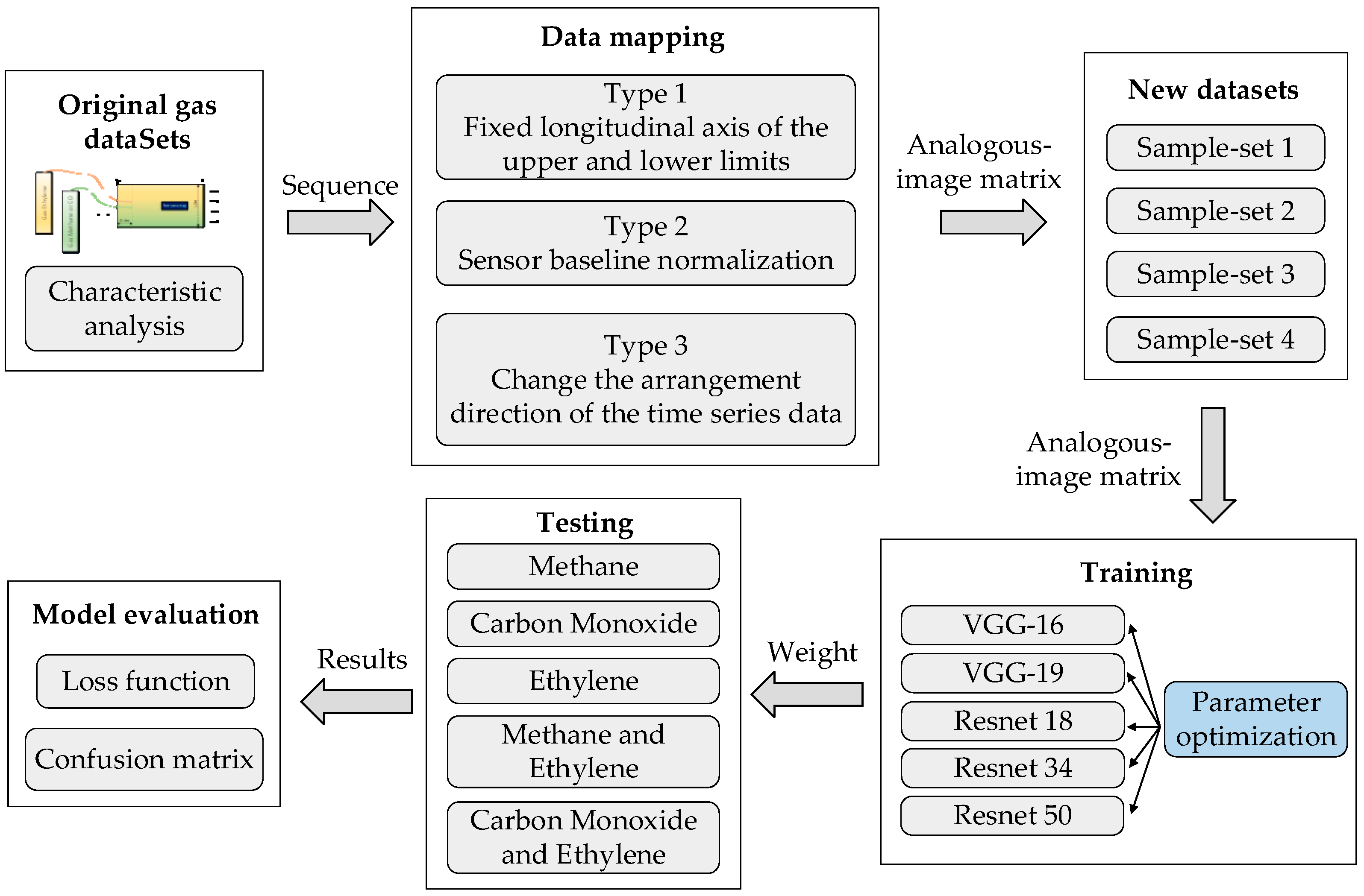 Sensors 19 01960 g001