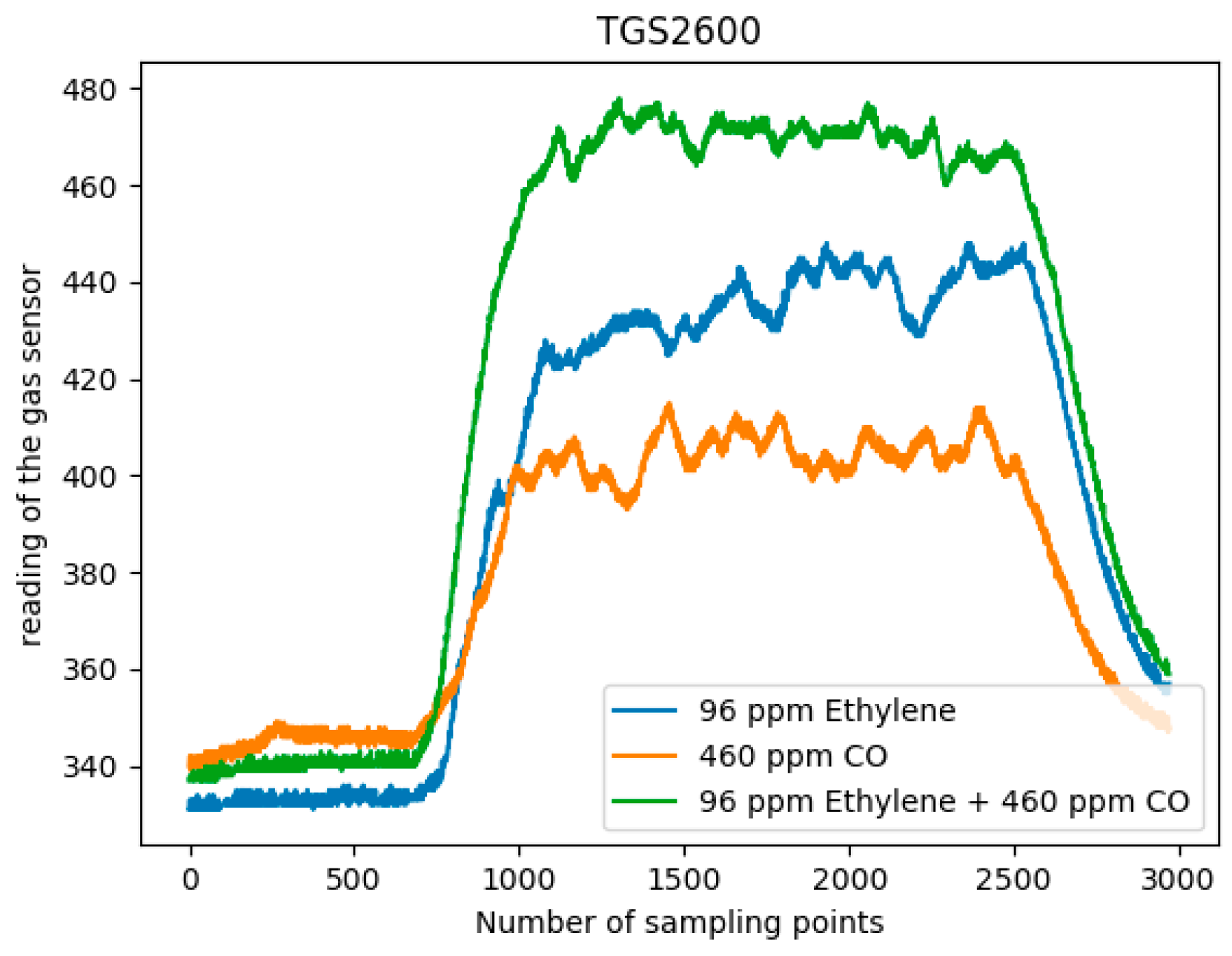 Sensors 19 01960 g002
