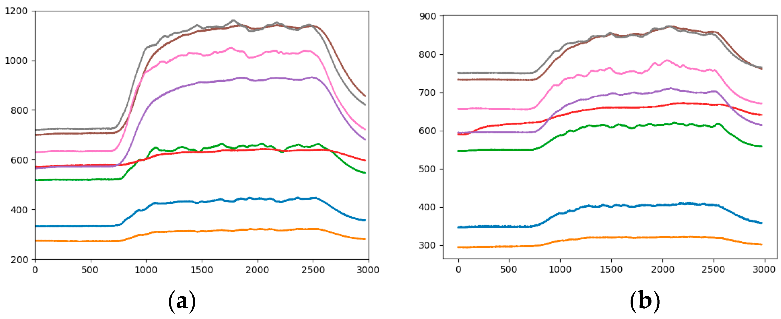 Sensors 19 01960 g003