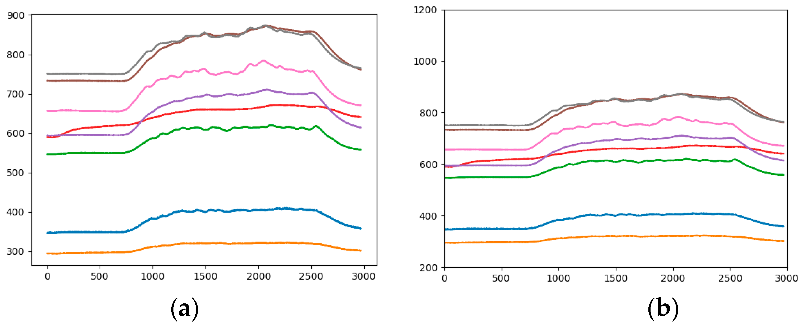 Sensors 19 01960 g004
