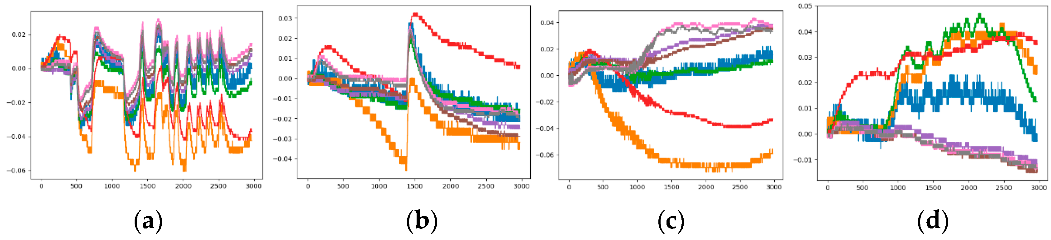 Sensors 19 01960 g006