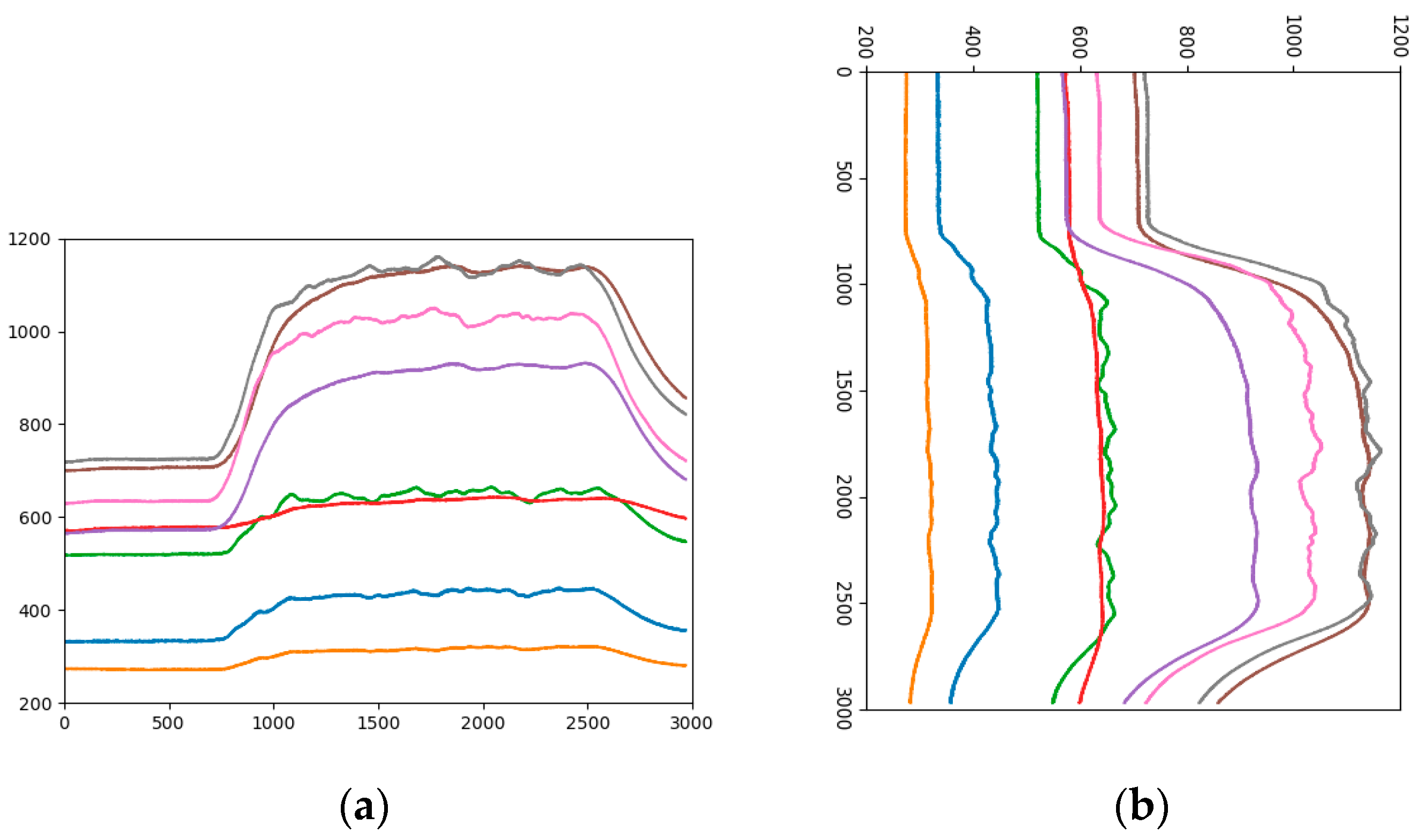 Sensors 19 01960 g007