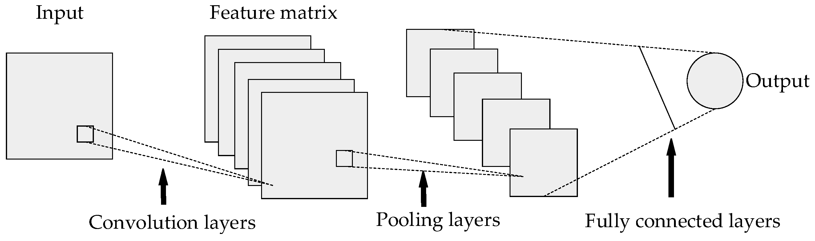 Sensors 19 01960 g008