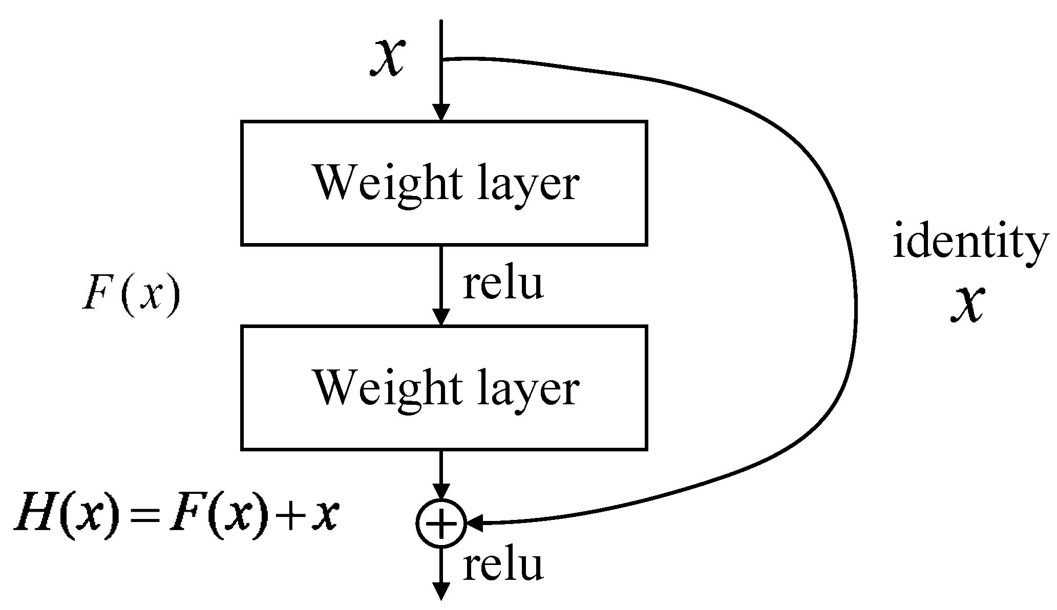 Sensors 19 01960 g010