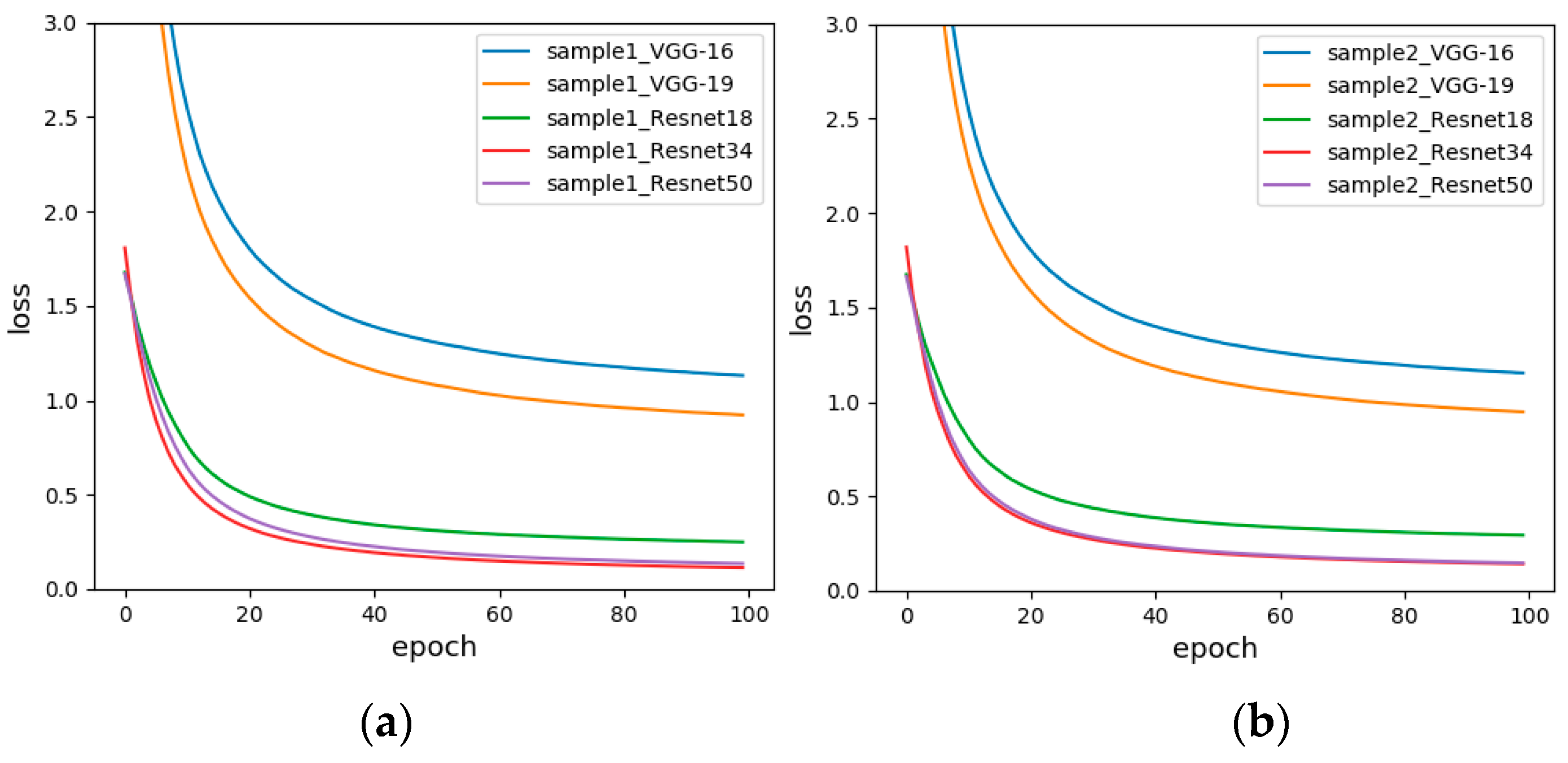 Sensors 19 01960 g011