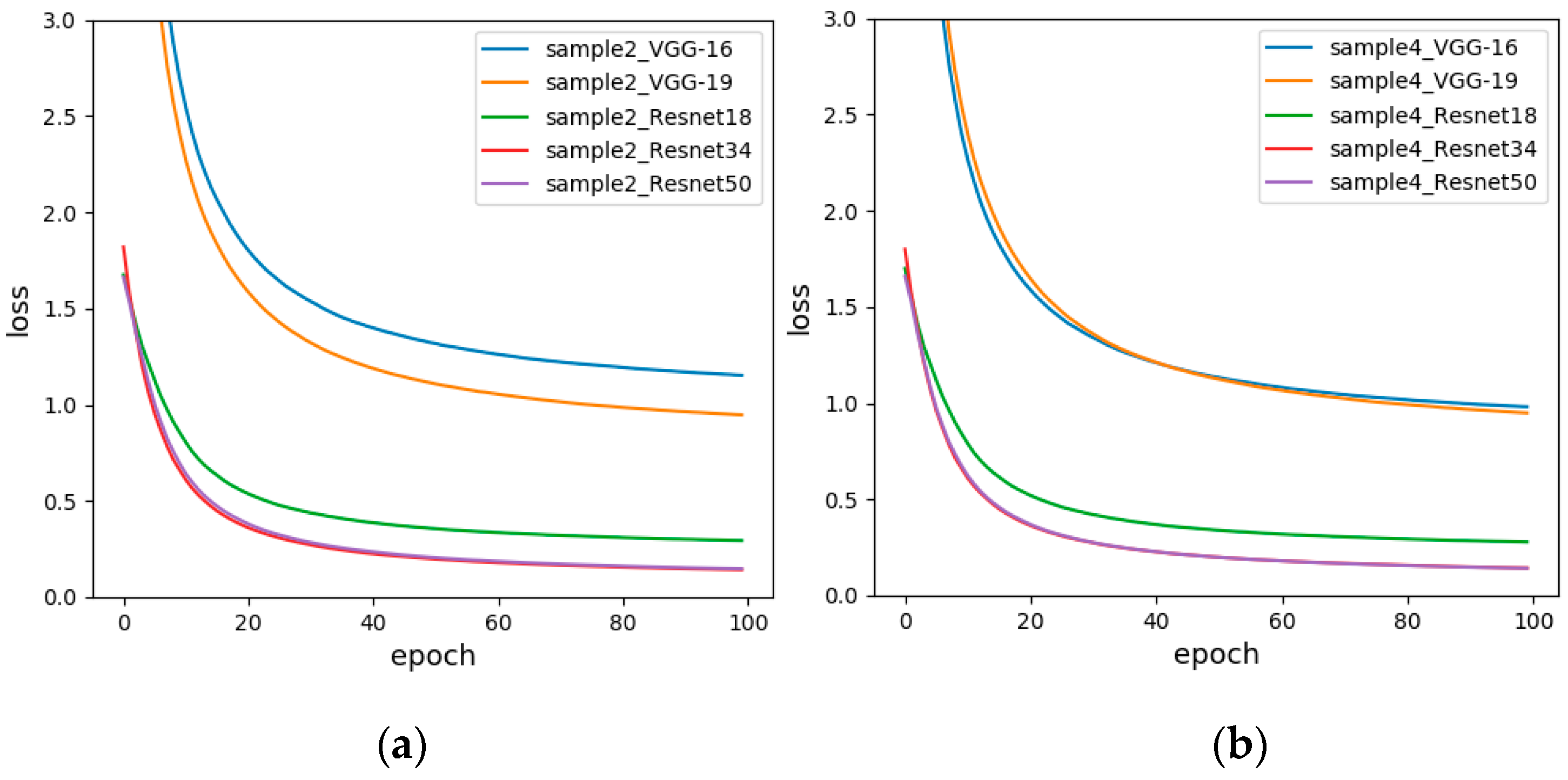 Sensors 19 01960 g013