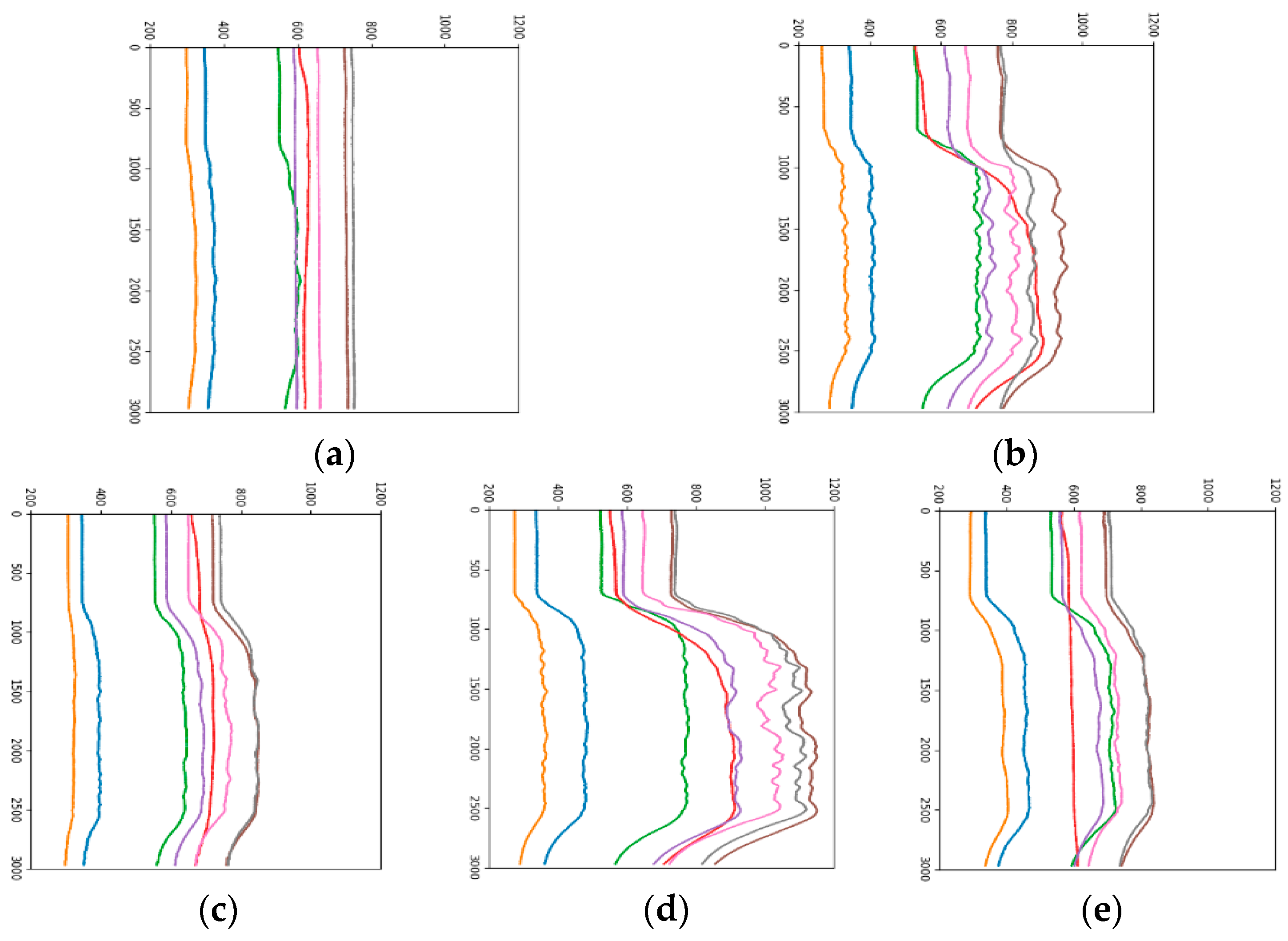 Sensors 19 01960 g014