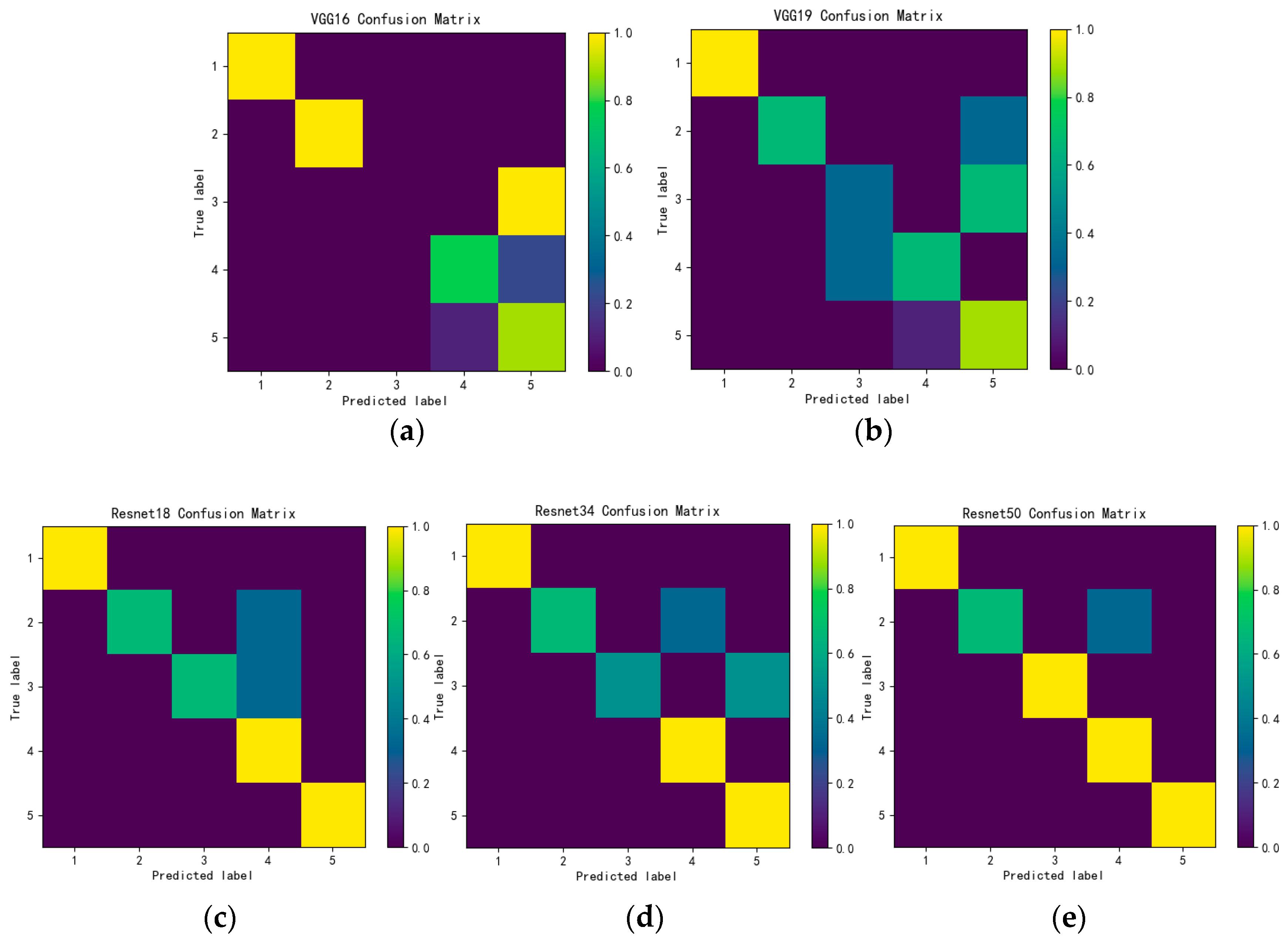 Sensors 19 01960 g015