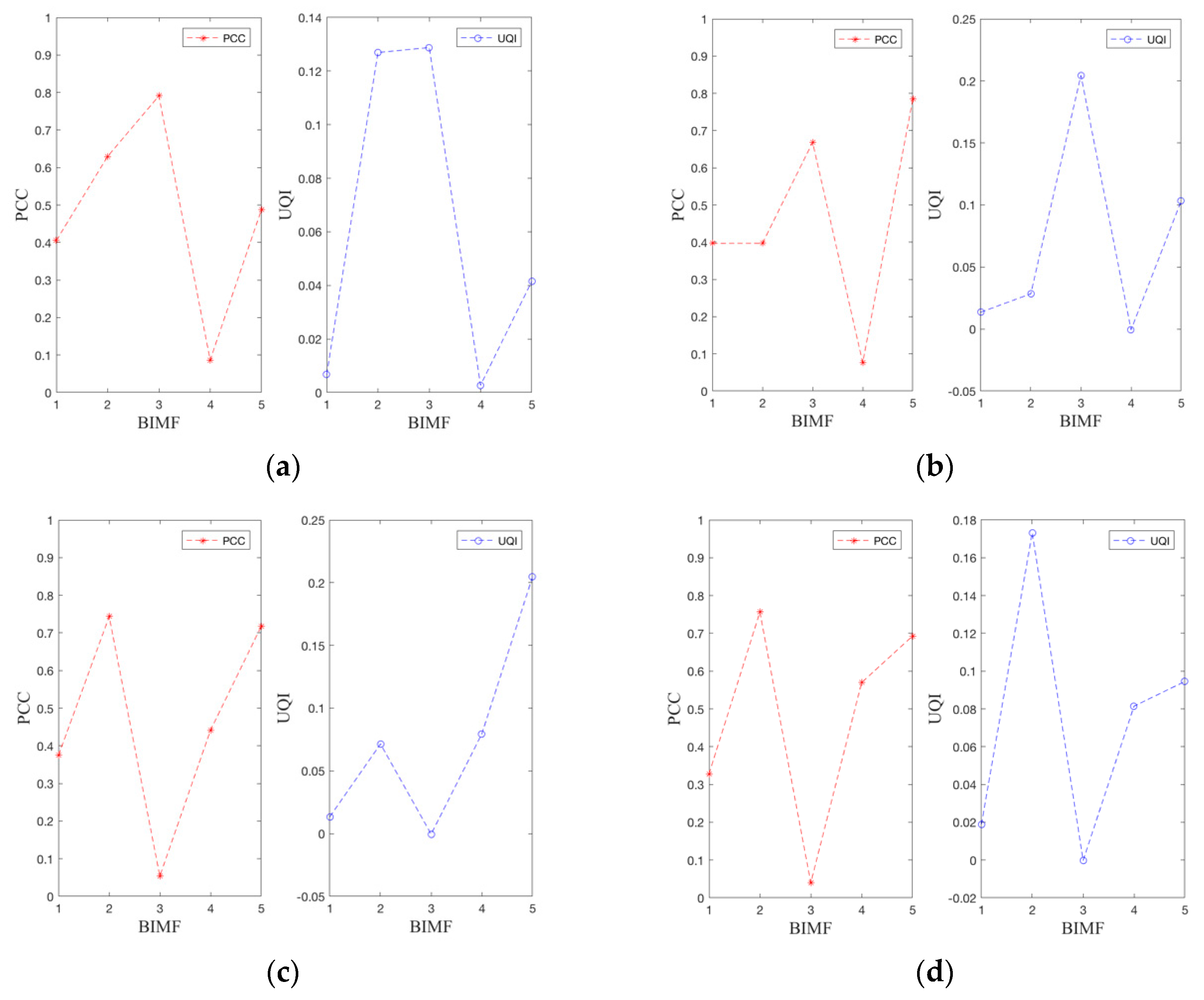 Sensors 19 01962 g007 Sensors 19 01962 g007