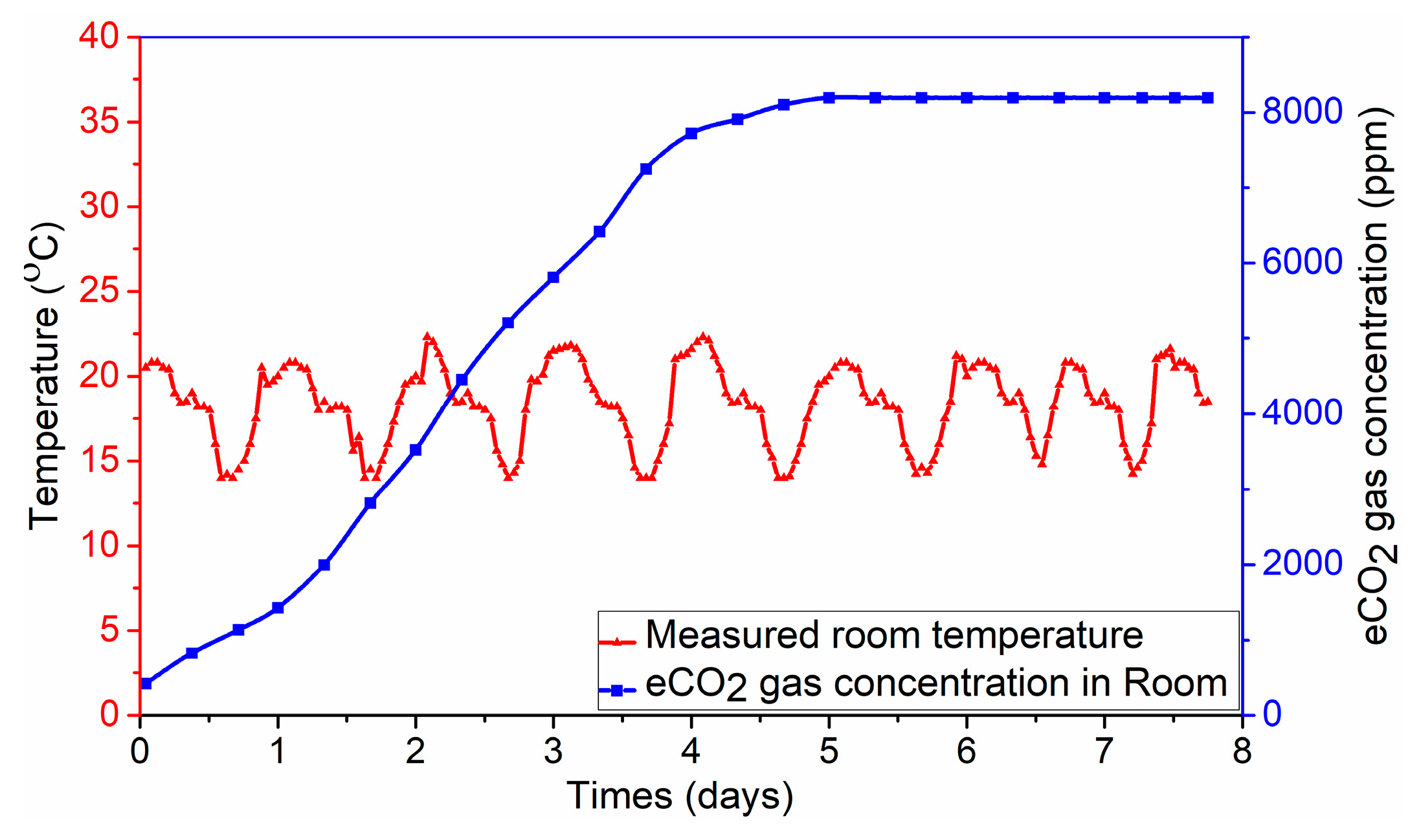 Sensors 19 01963 g012