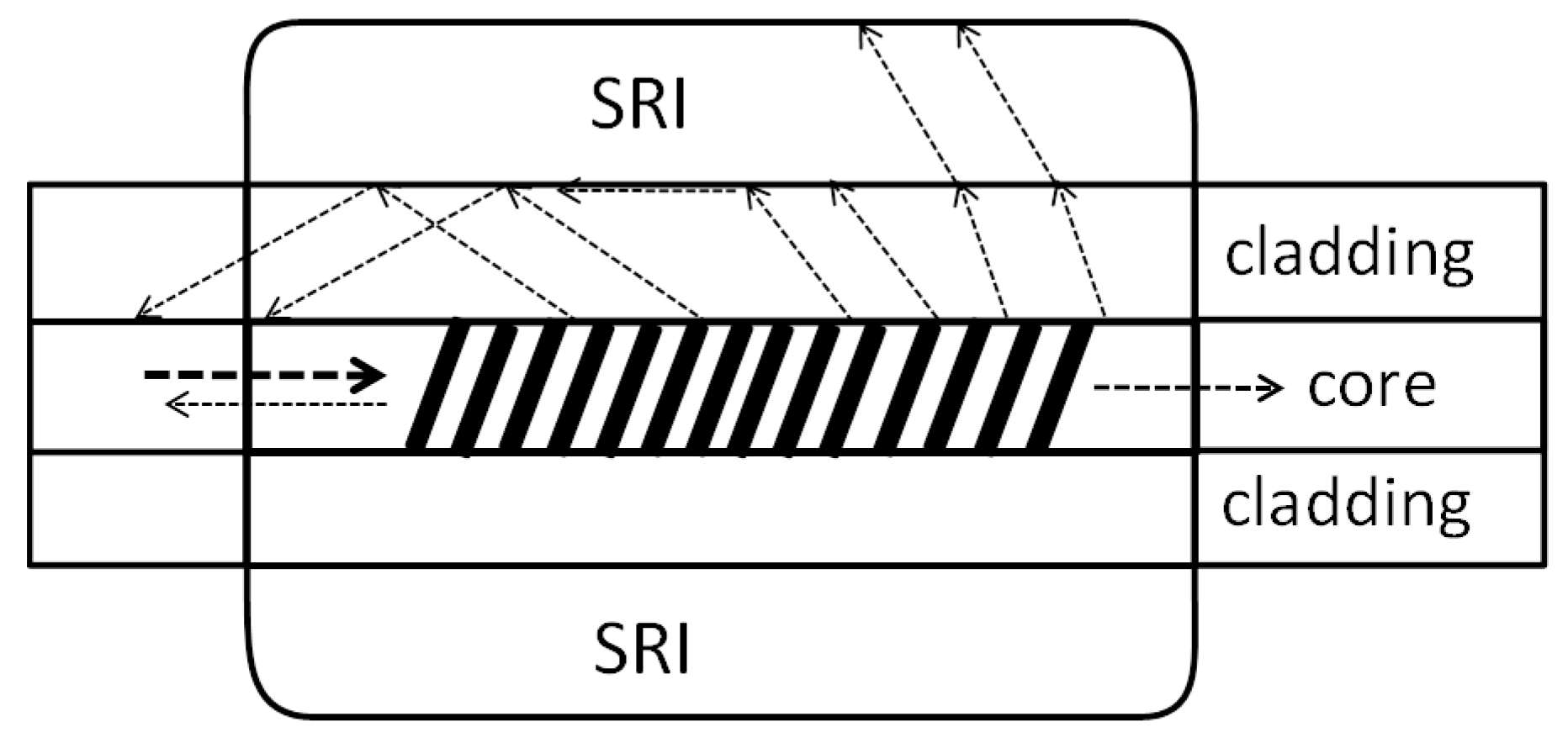 Sensors 19 01964 g001