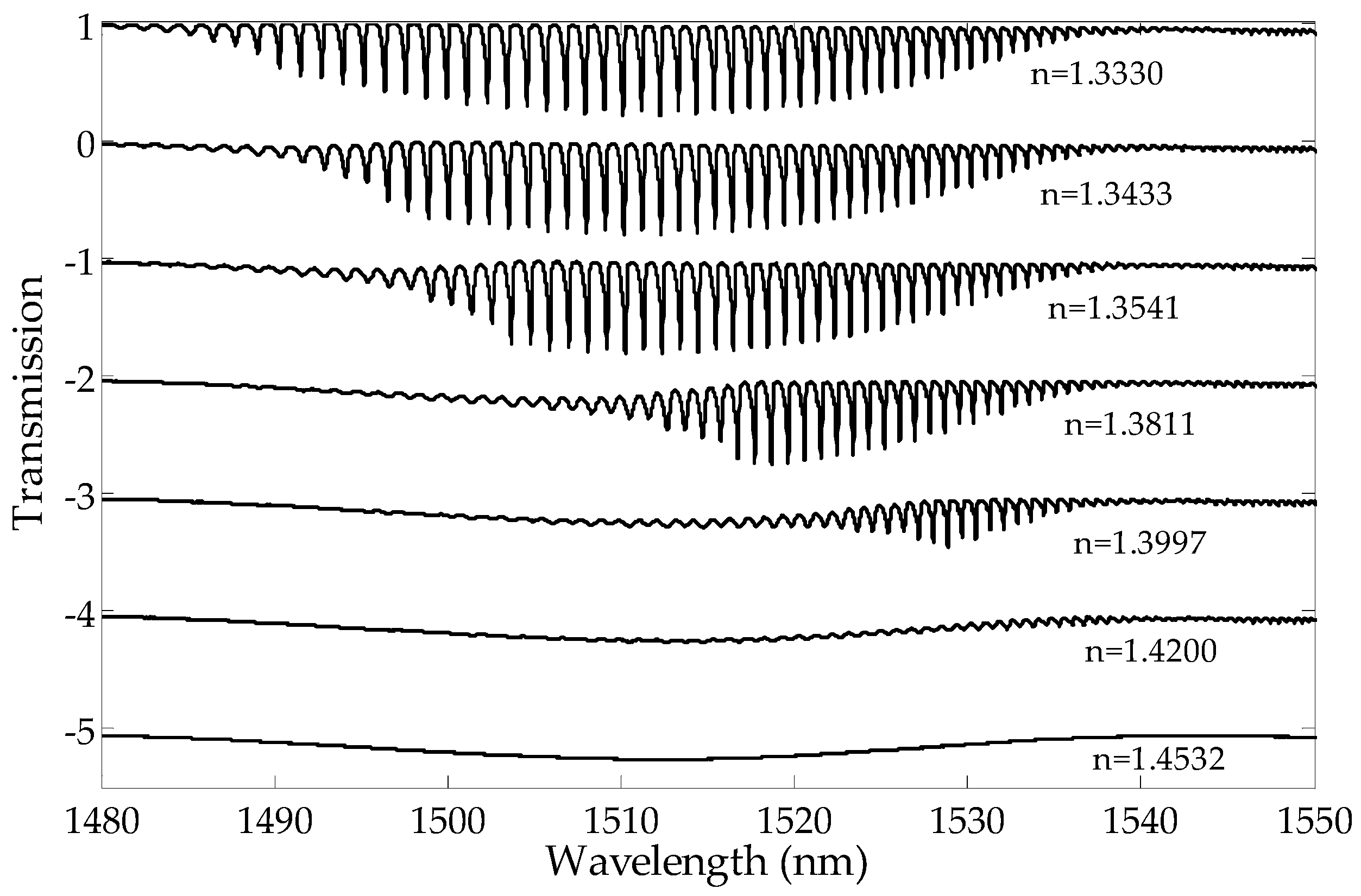 Sensors 19 01964 g002