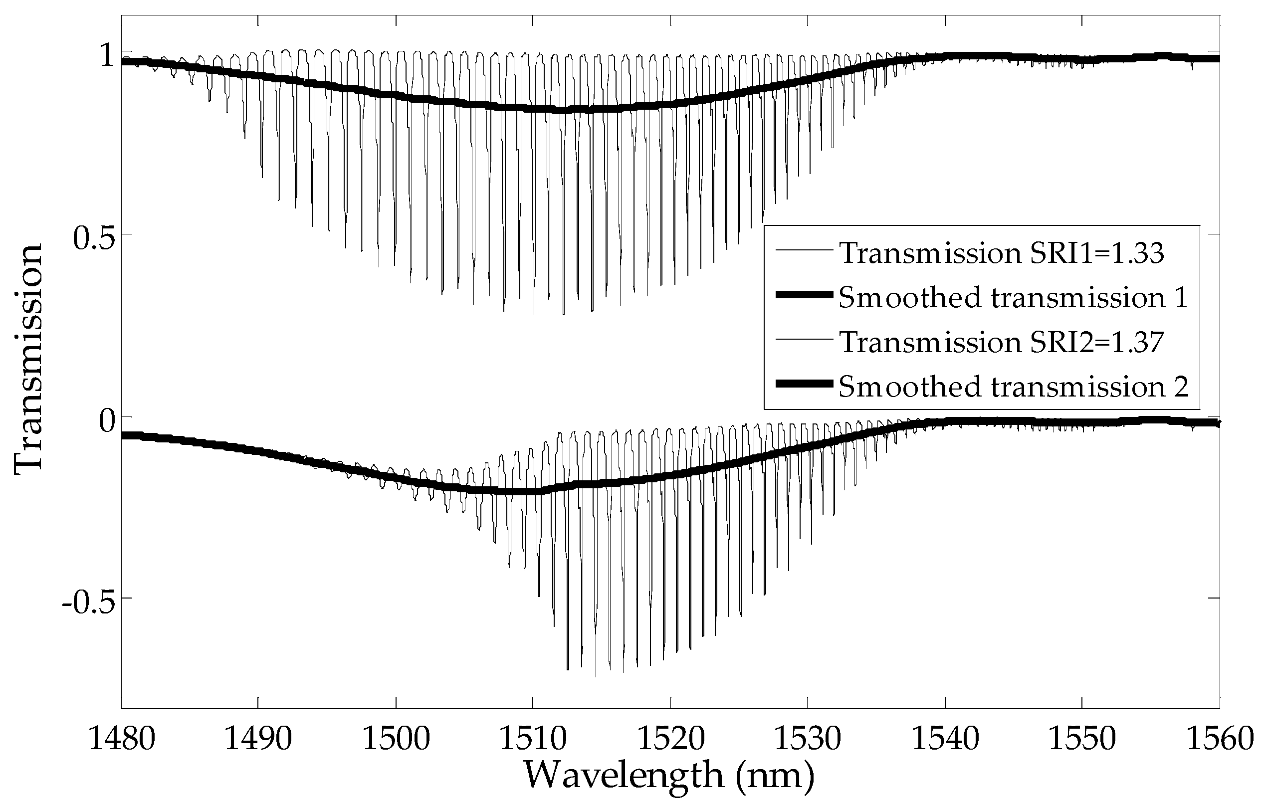 Sensors 19 01964 g003