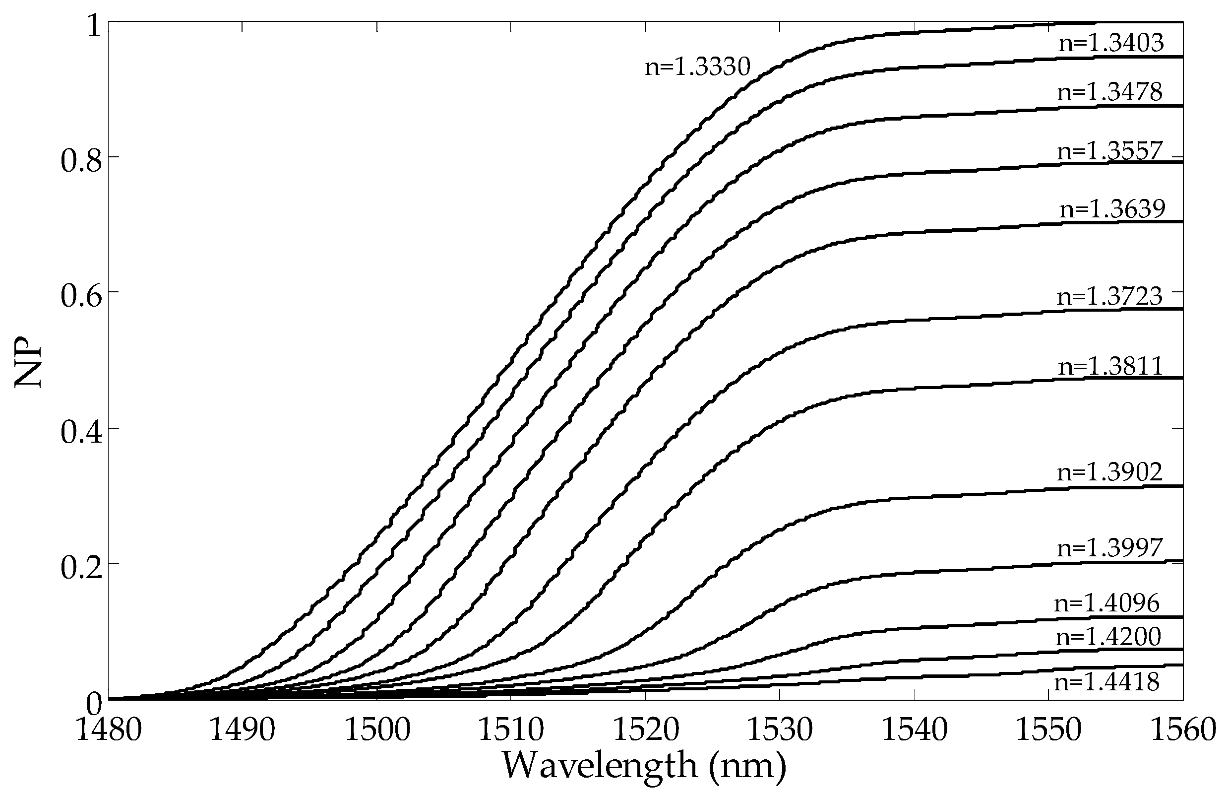 Sensors 19 01964 g005