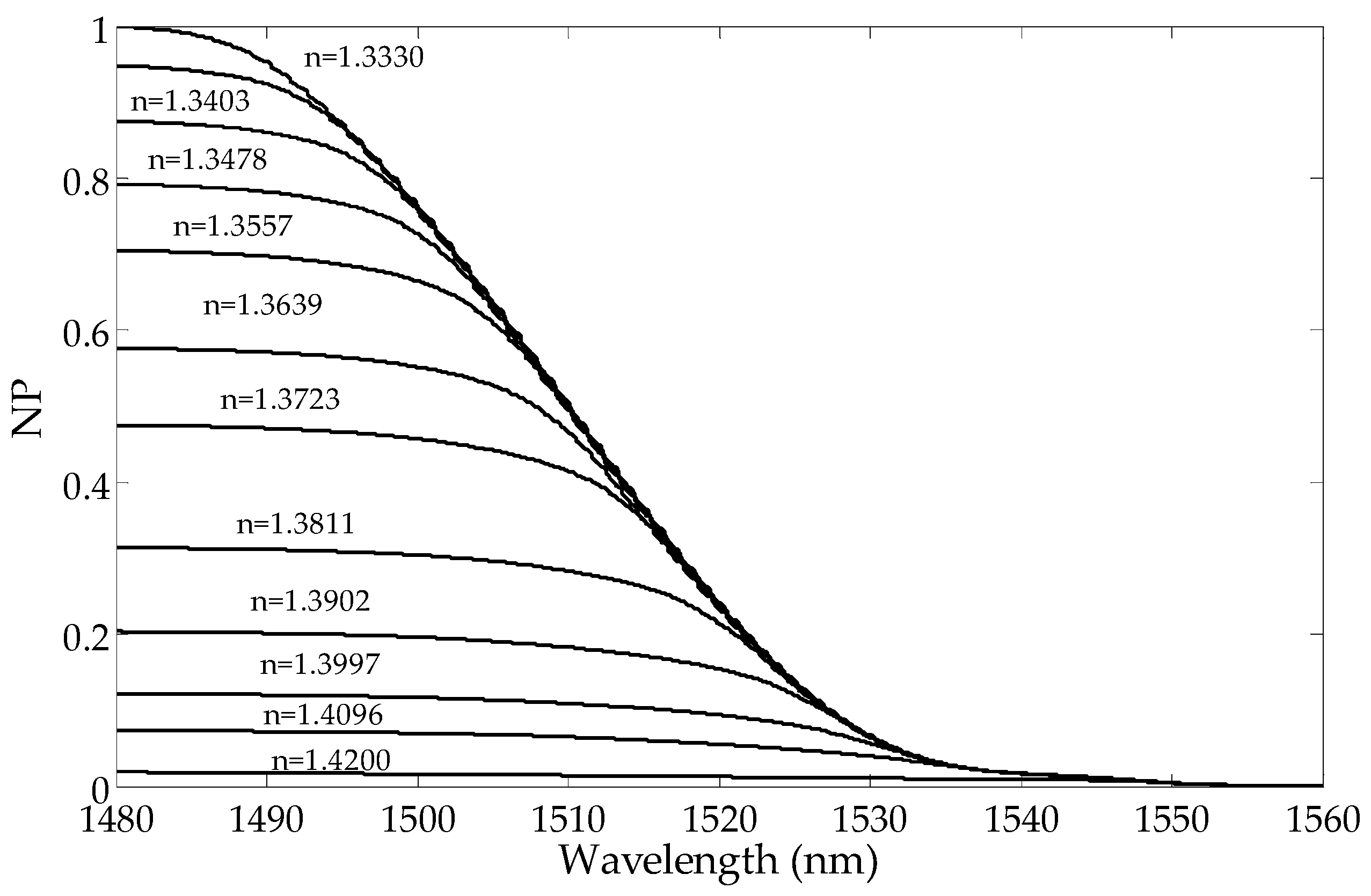 Sensors 19 01964 g006