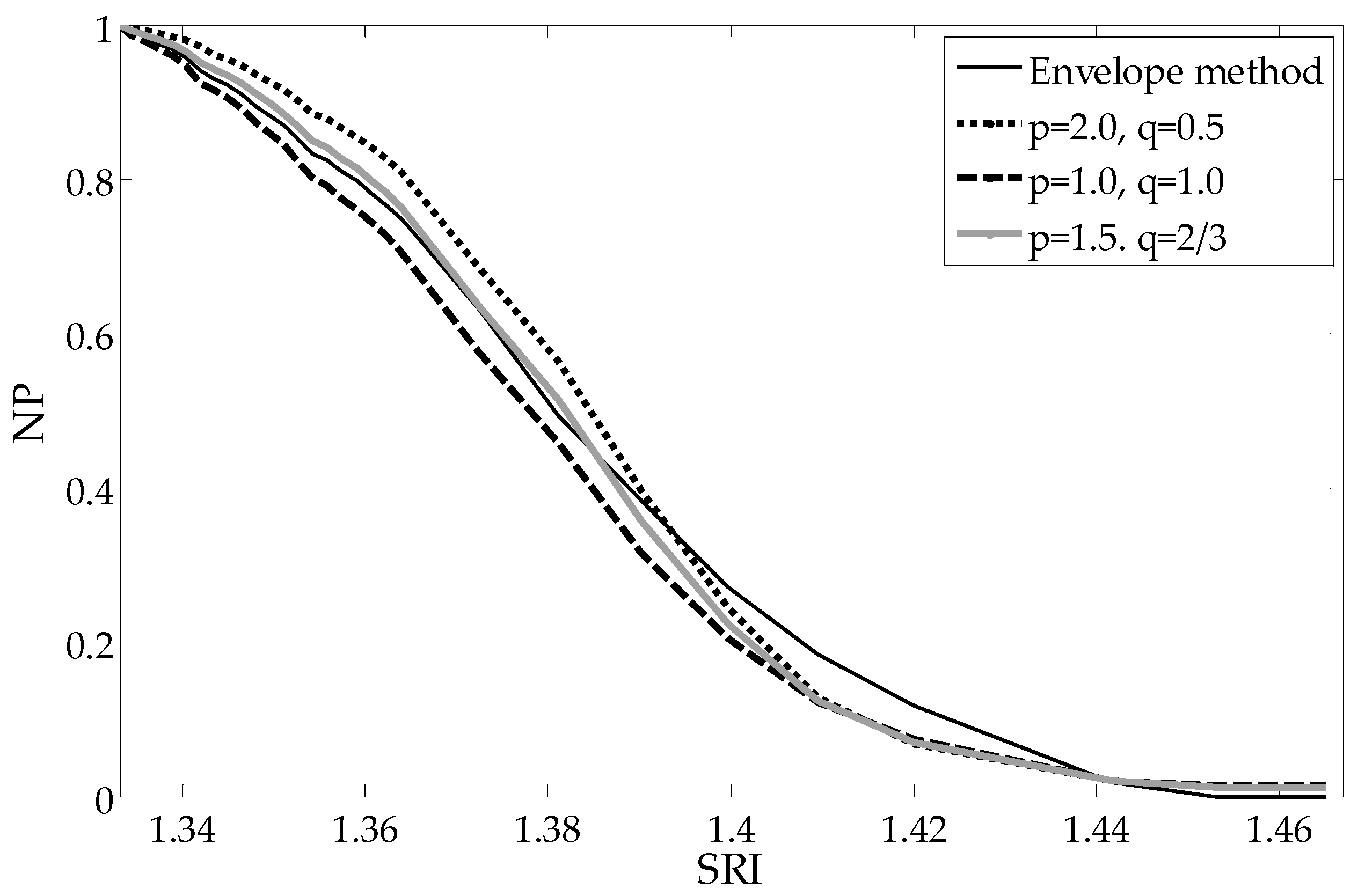 Sensors 19 01964 g008