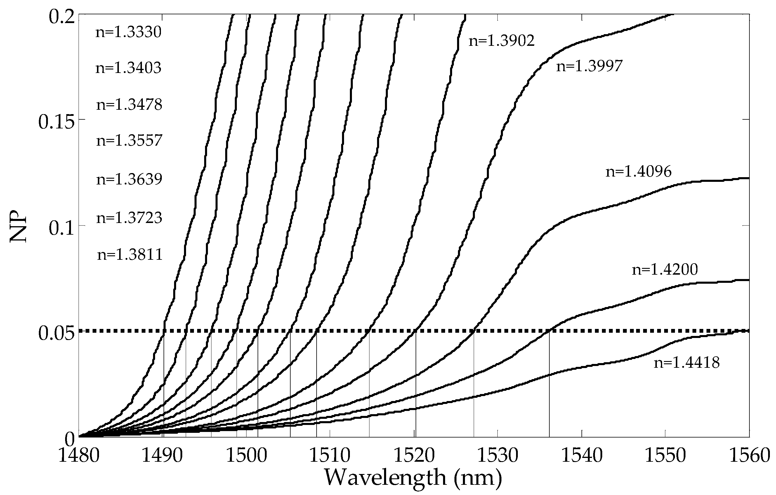 Sensors 19 01964 g010