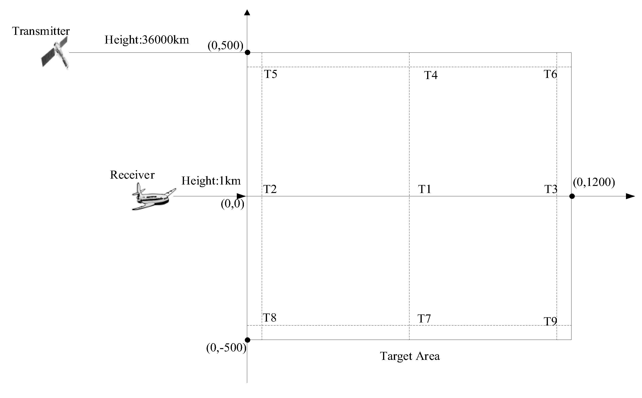 Sensors 19 01965 g003 550