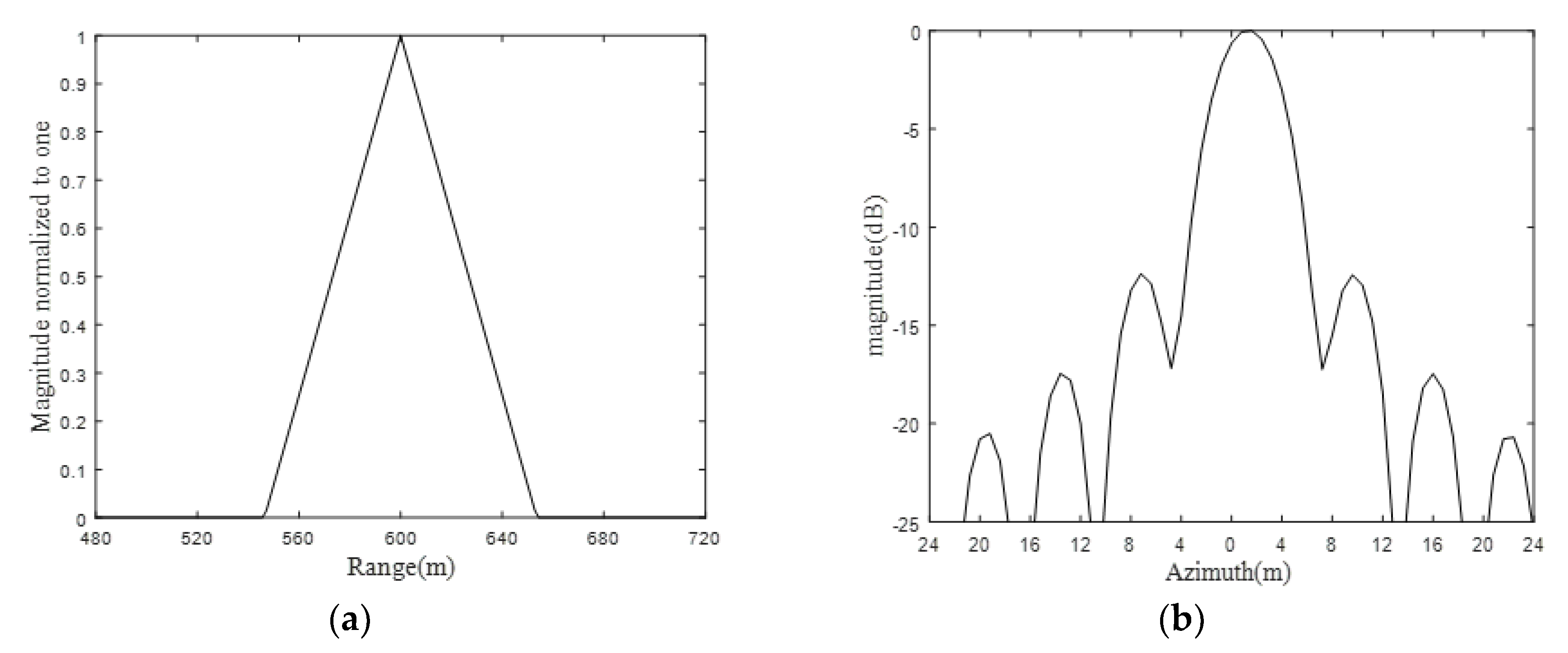 Sensors 19 01965 g006 550