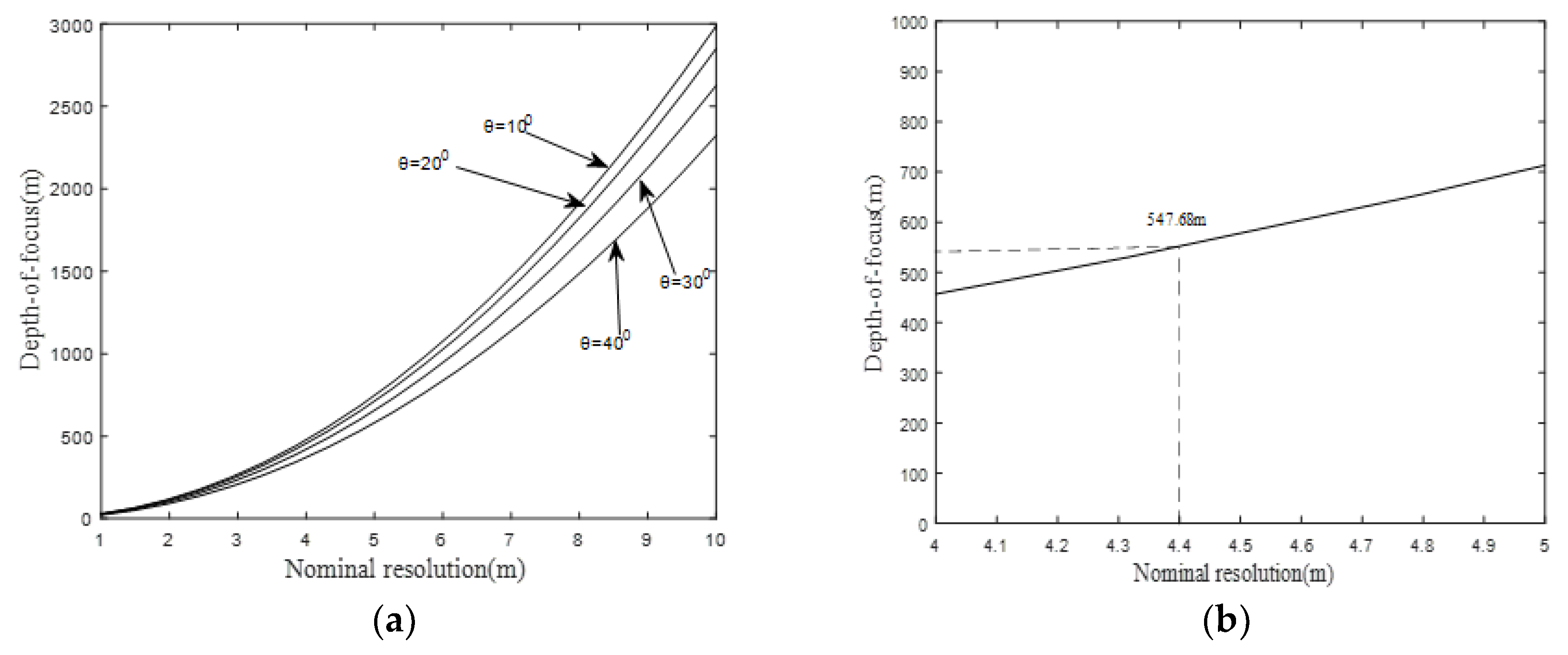 Sensors 19 01965 g008 550