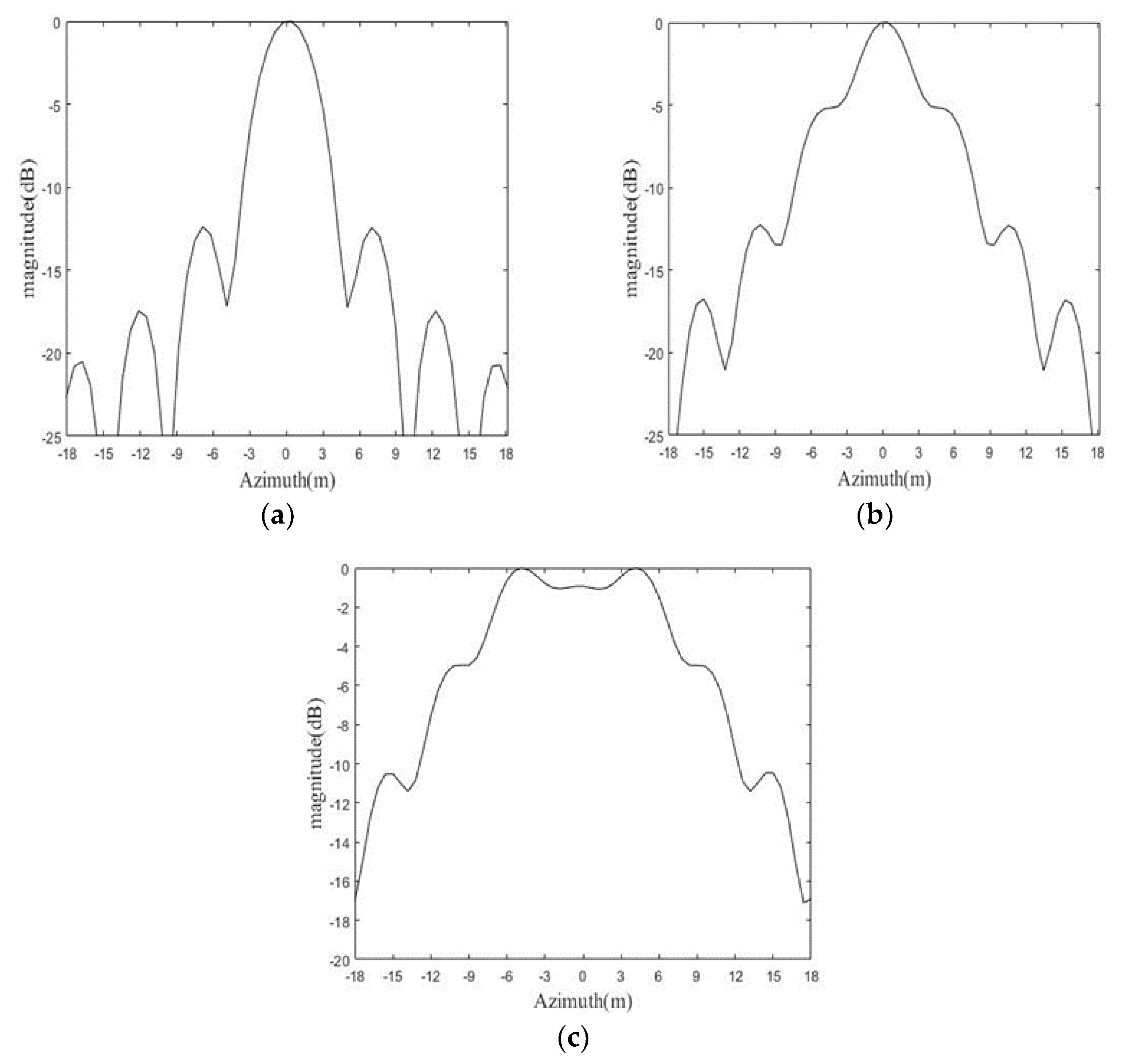 Sensors 19 01965 g009 550
