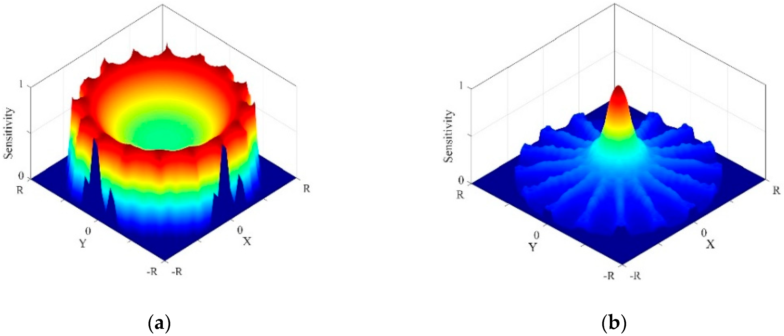 Sensors 19 01966 g002 Sensors 19 01966 g002
