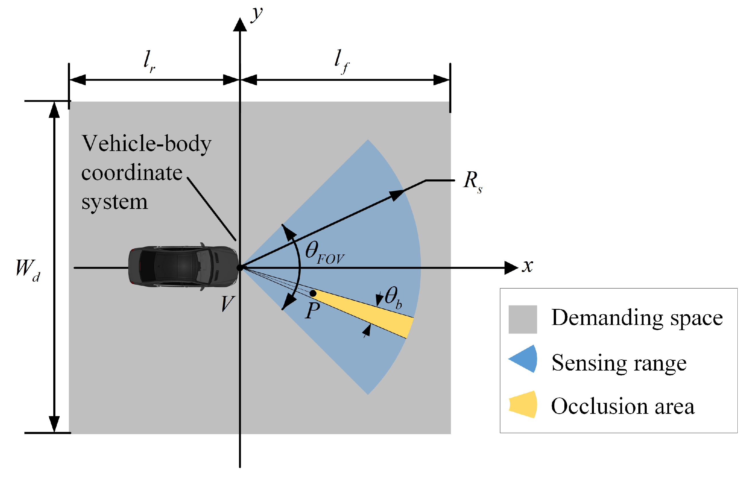 Sensors | Free Full-Text | A Unified Multiple-Target Positioning 