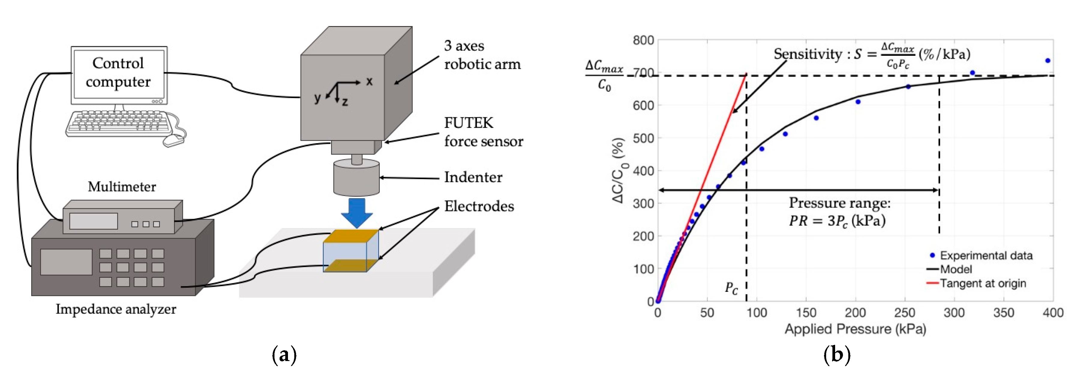 Sensors 19 01968 g004a Sensors 19 01968 g004a