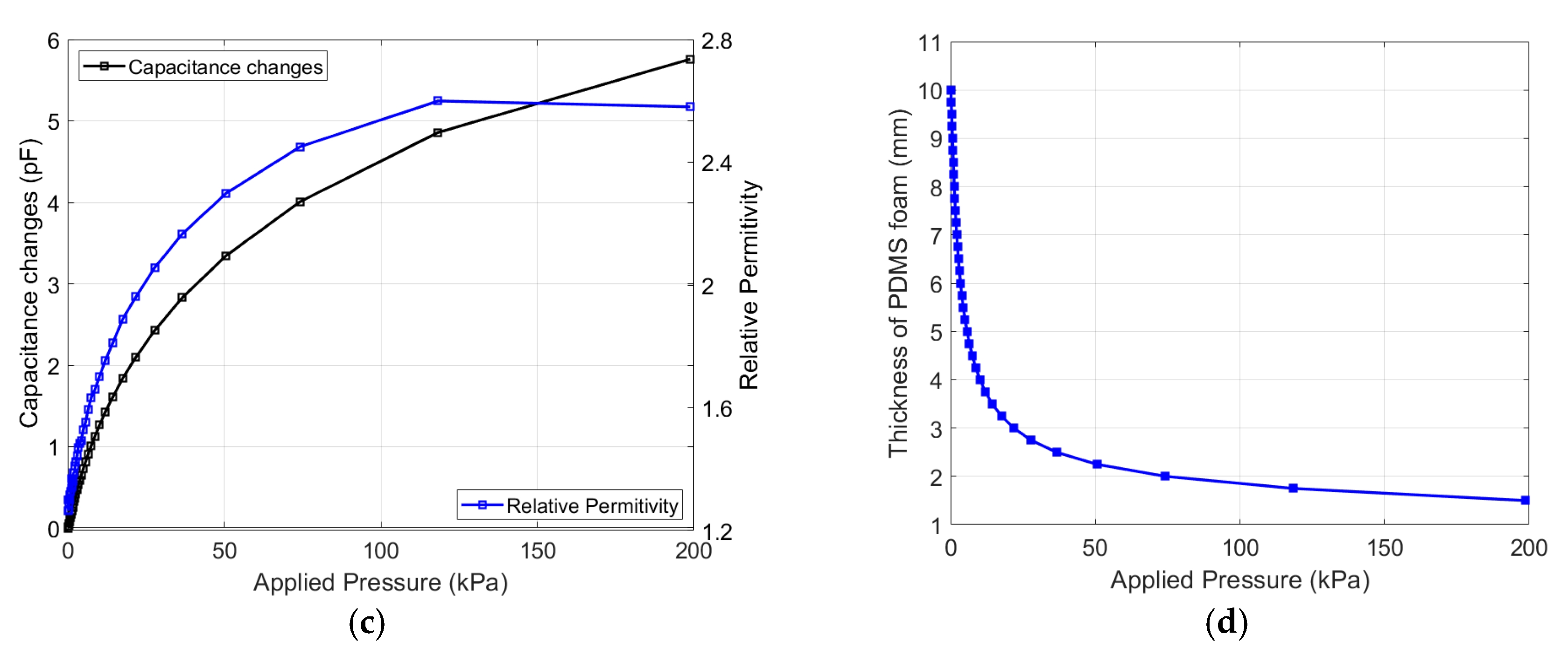 Sensors 19 01968 g004b Sensors 19 01968 g004b