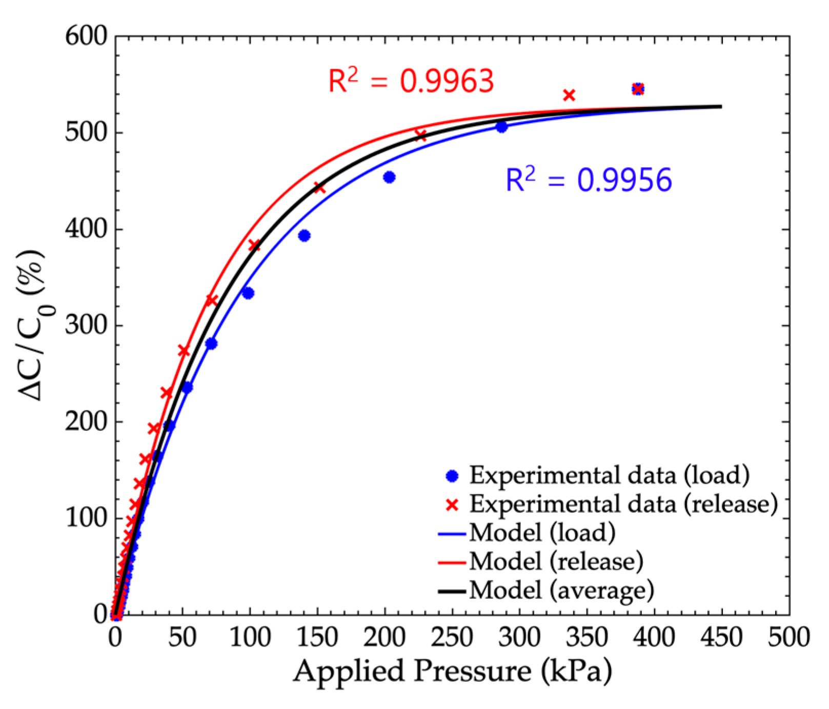 Sensors 19 01968 g005 Sensors 19 01968 g005