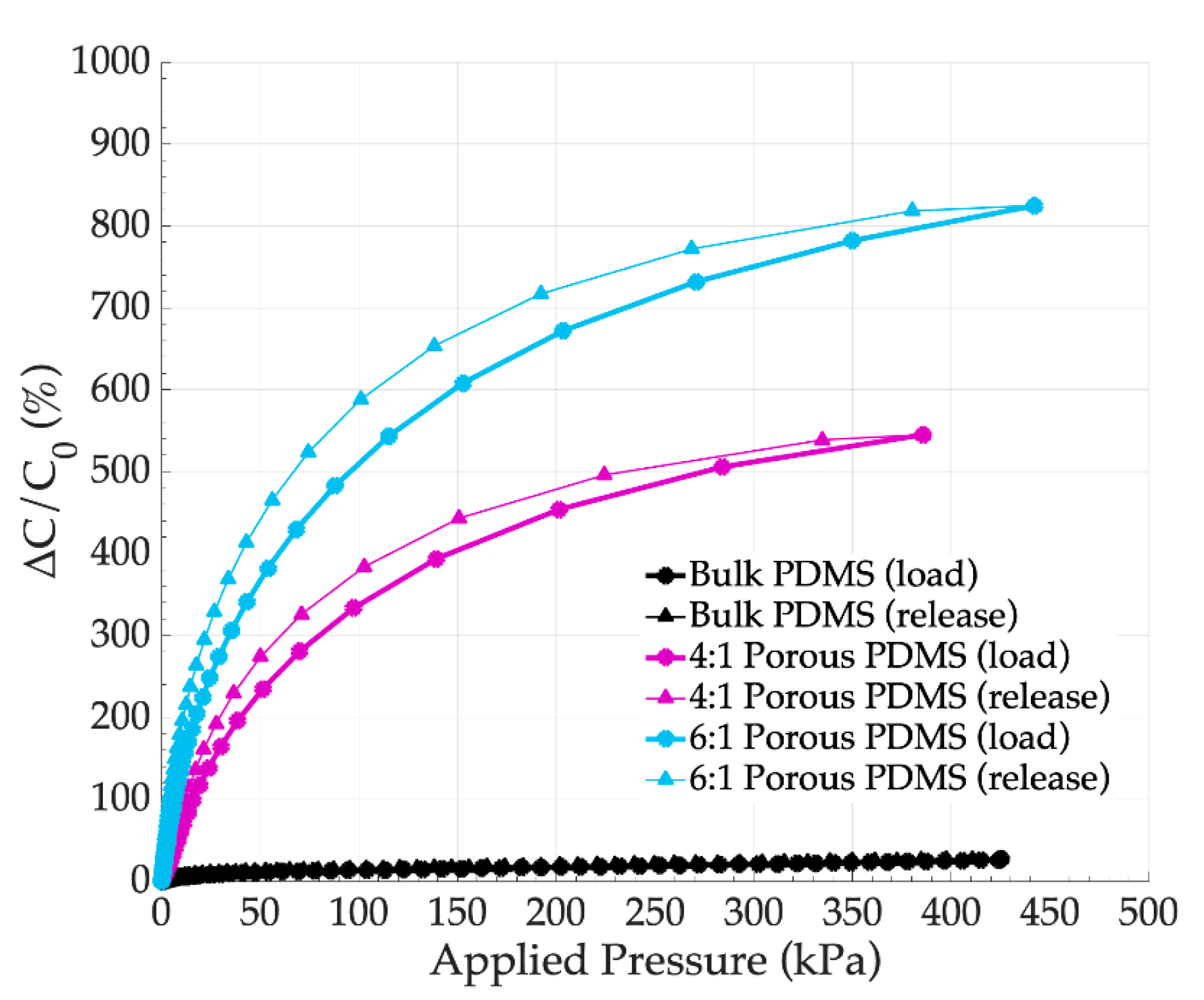 Sensors 19 01968 g006 Sensors 19 01968 g006