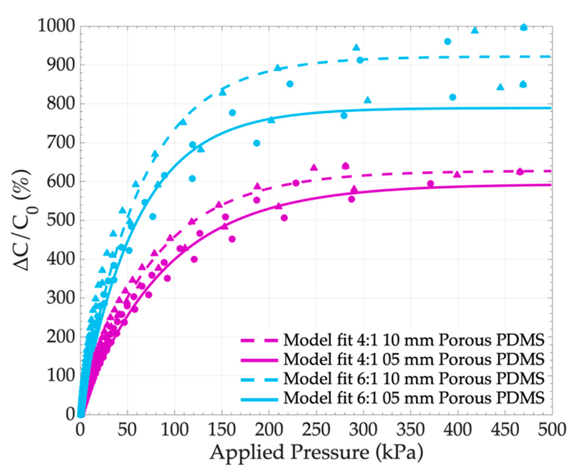 Sensors 19 01968 g009 Sensors 19 01968 g009