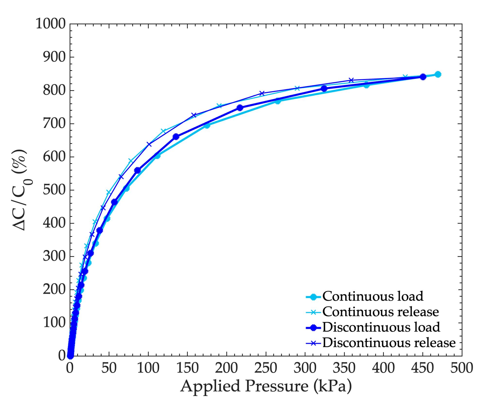 Sensors 19 01968 g010 Sensors 19 01968 g010
