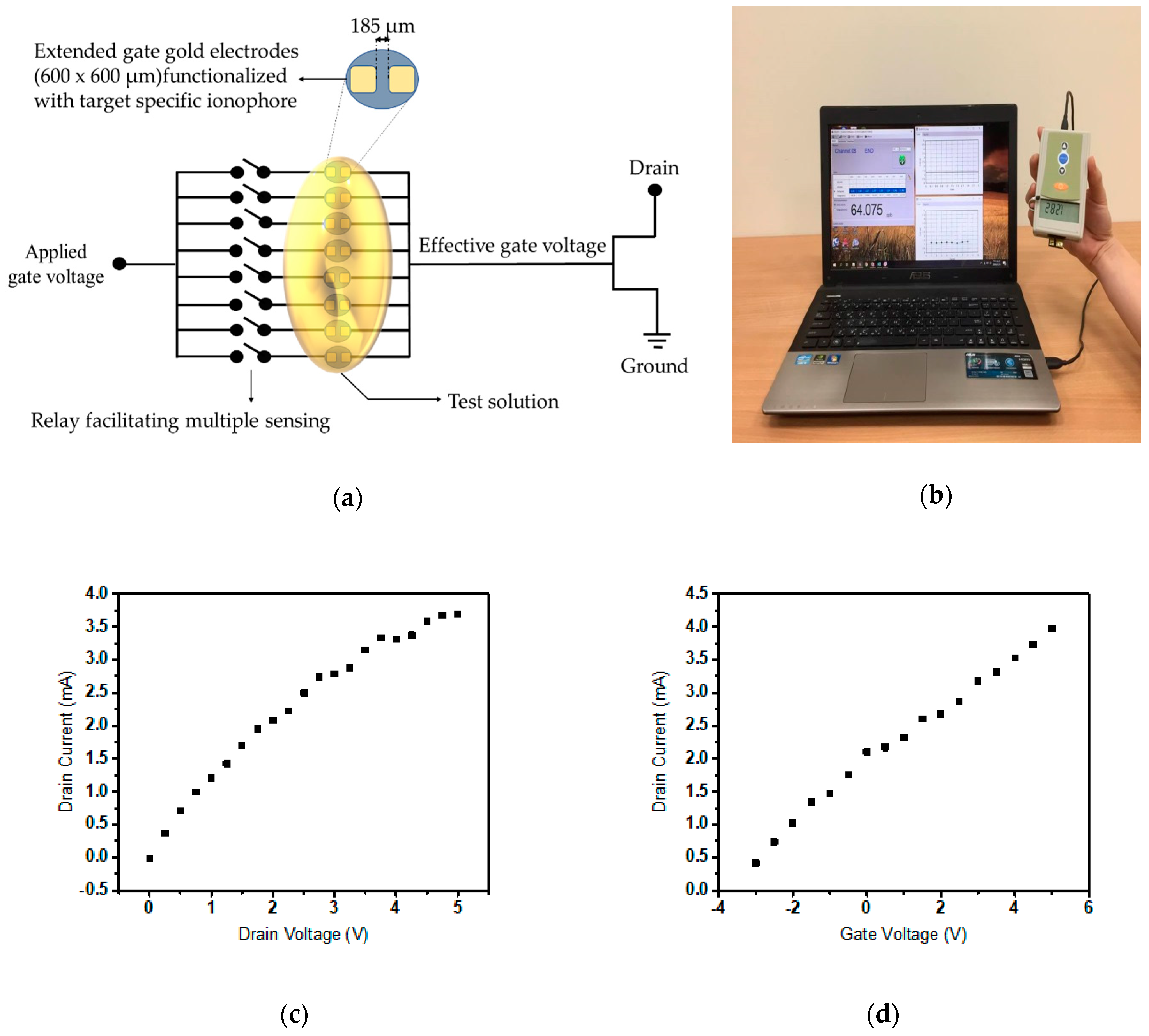 Sensors 19 01969 g001a Sensors 19 01969 g001a