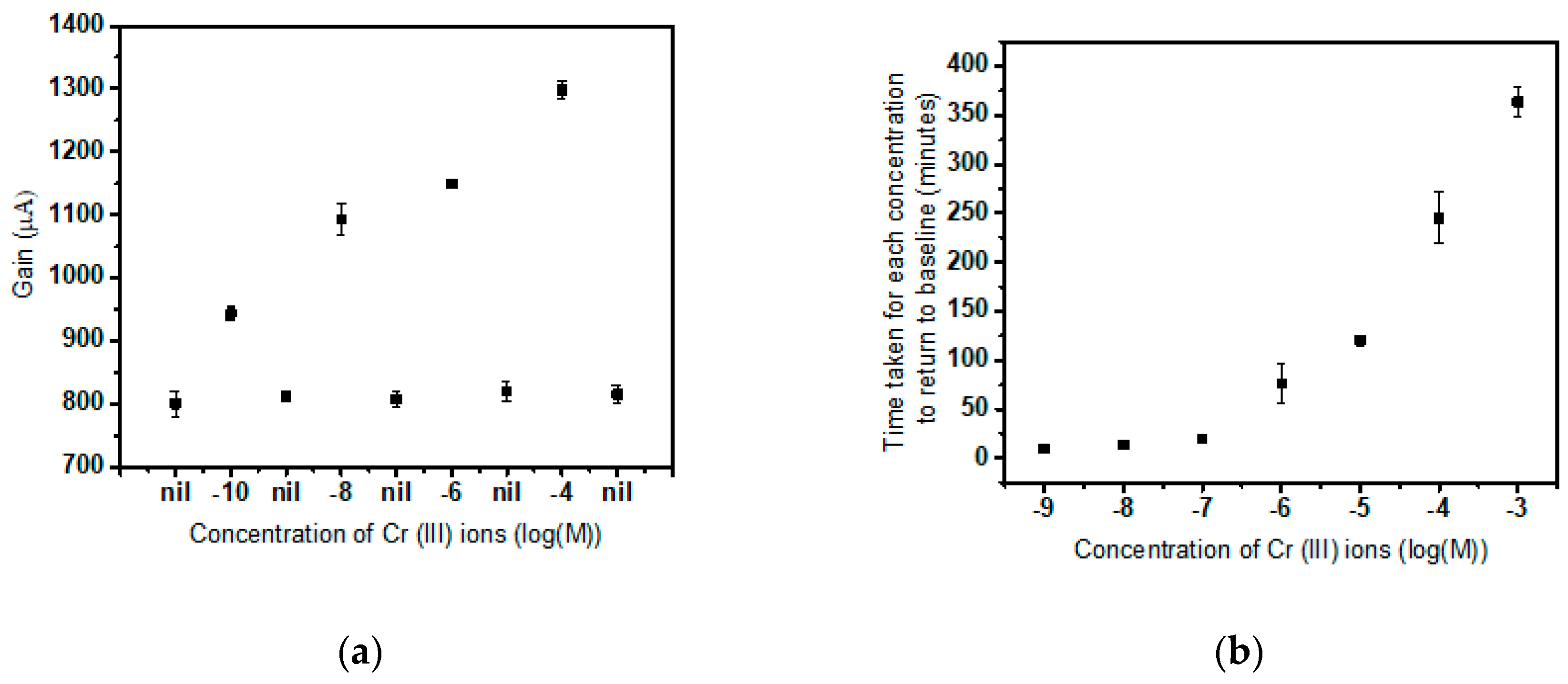 Sensors 19 01969 g003 Sensors 19 01969 g003