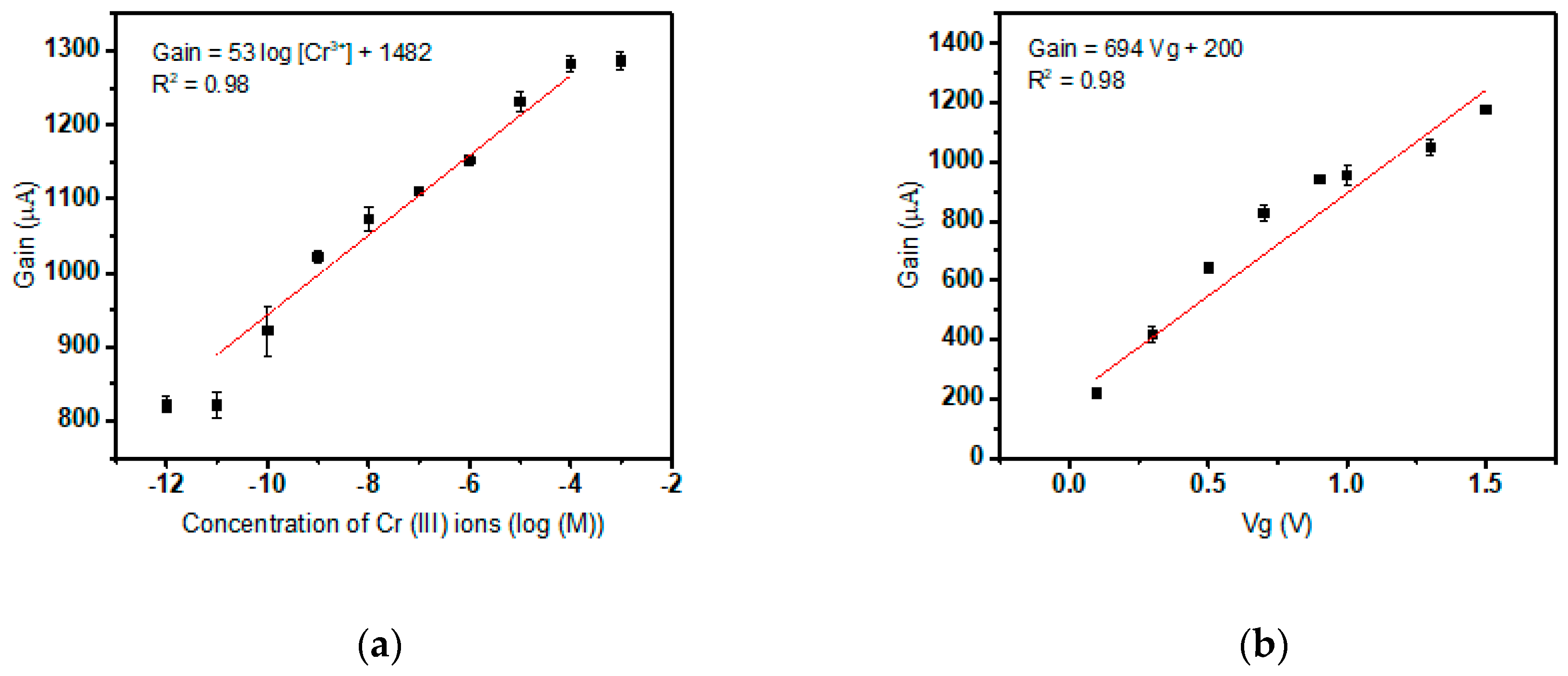 Sensors 19 01969 g004a Sensors 19 01969 g004a