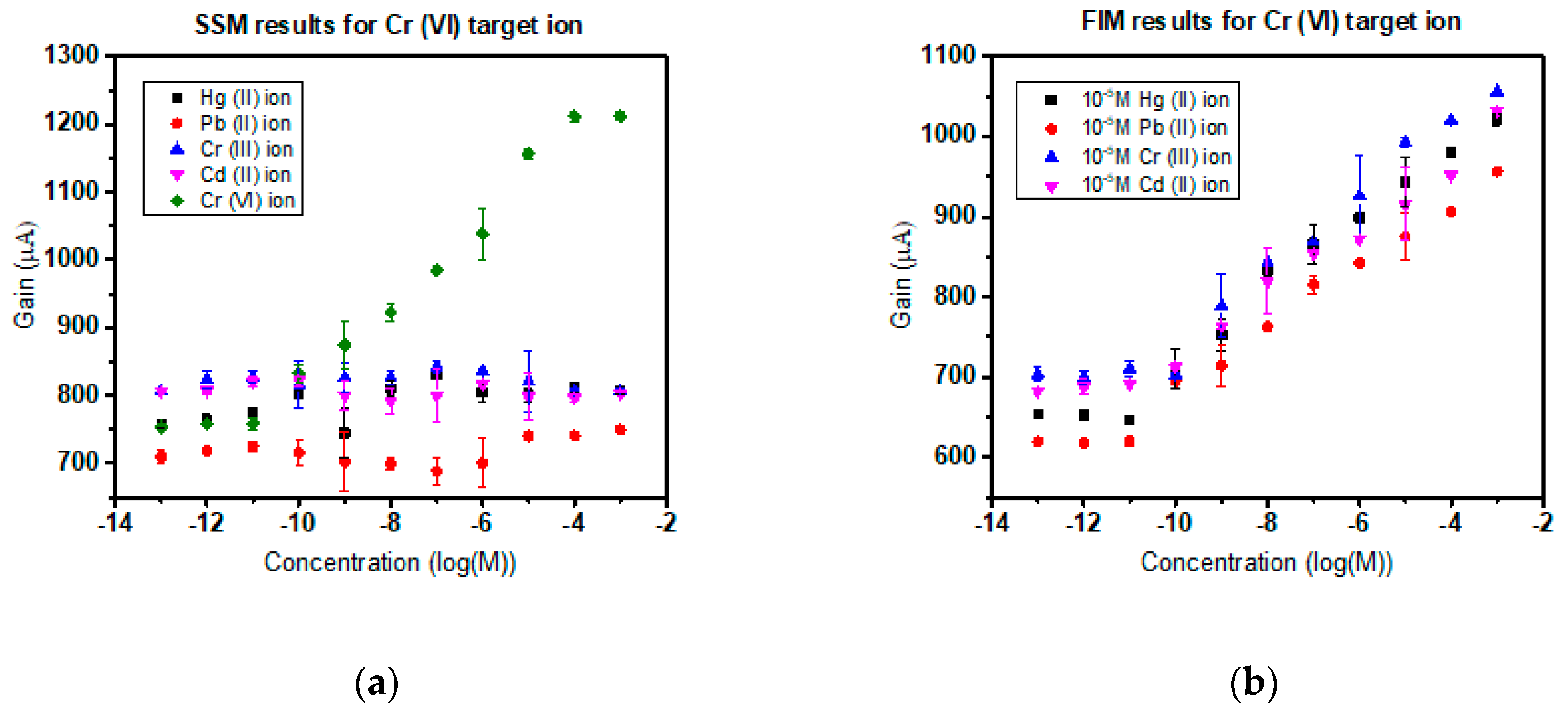 Sensors 19 01969 g008a Sensors 19 01969 g008a
