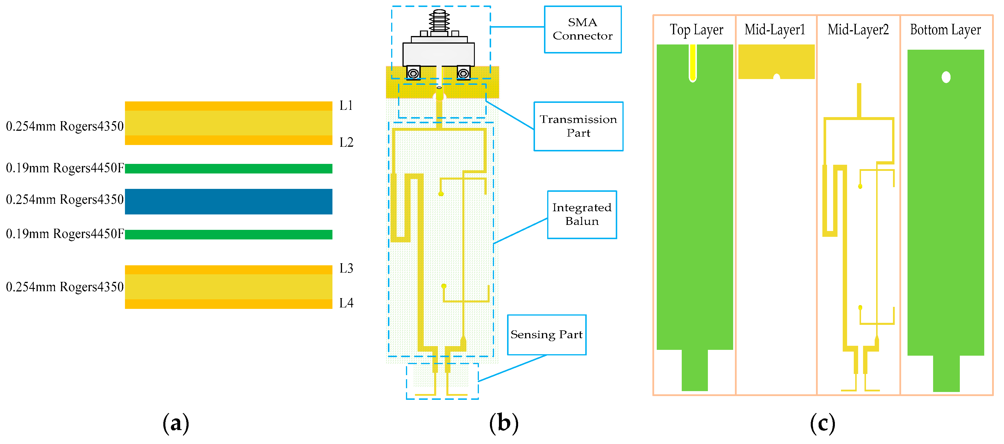 Sensors 19 01970 g005