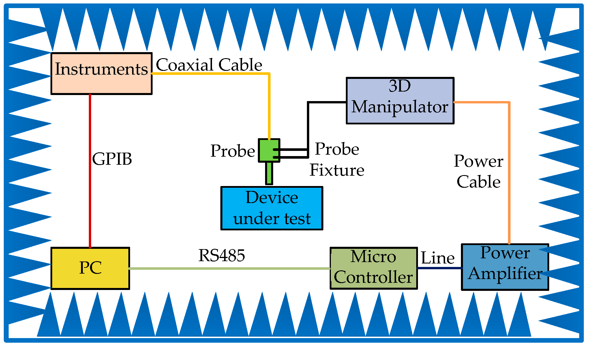 Sensors 19 01970 g007
