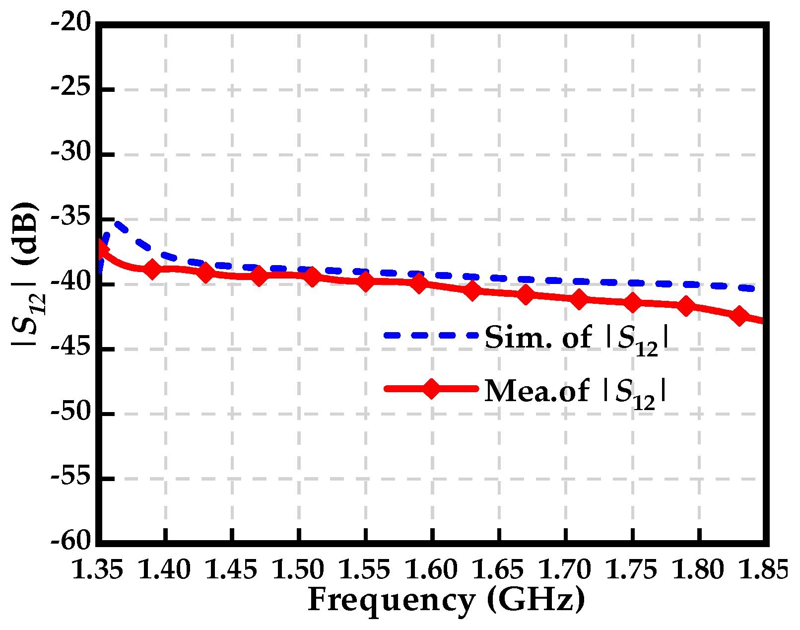 Sensors 19 01970 g010