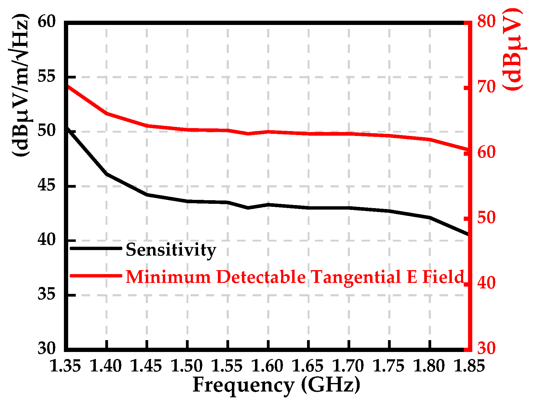 Sensors 19 01970 g012