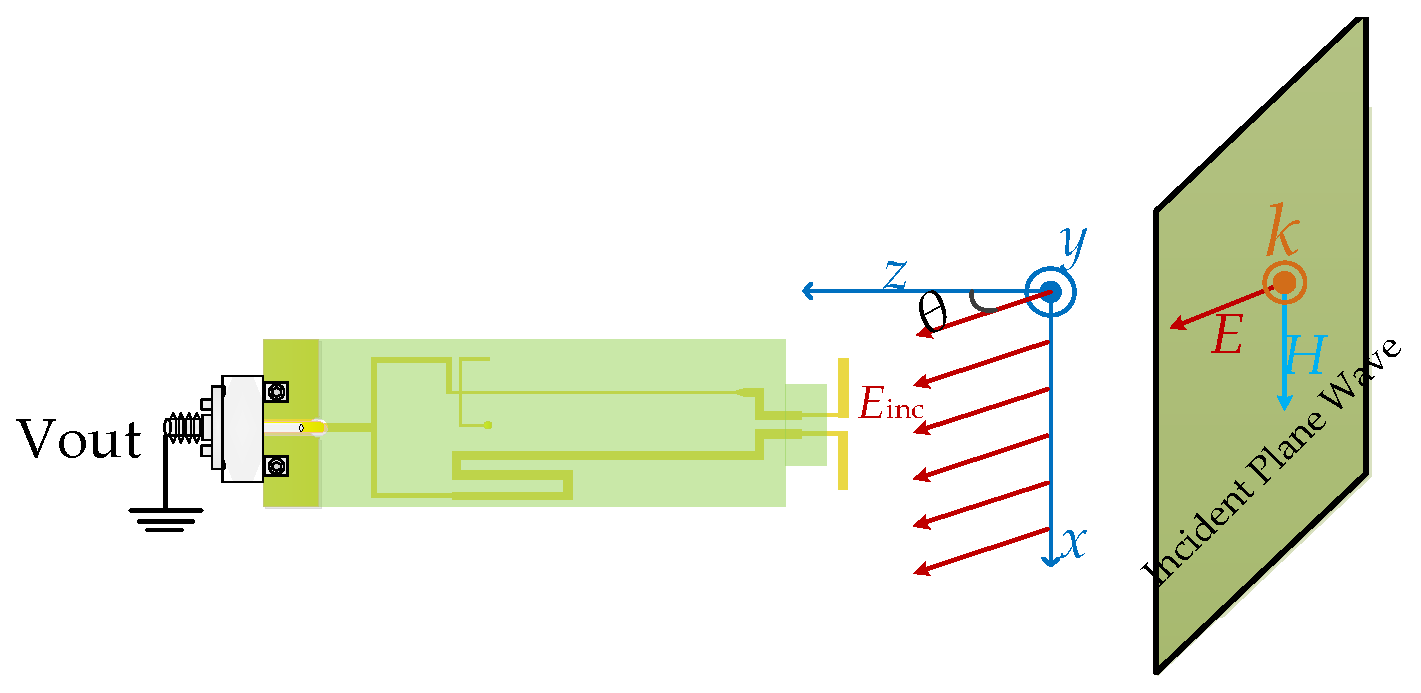 Sensors 19 01970 g013