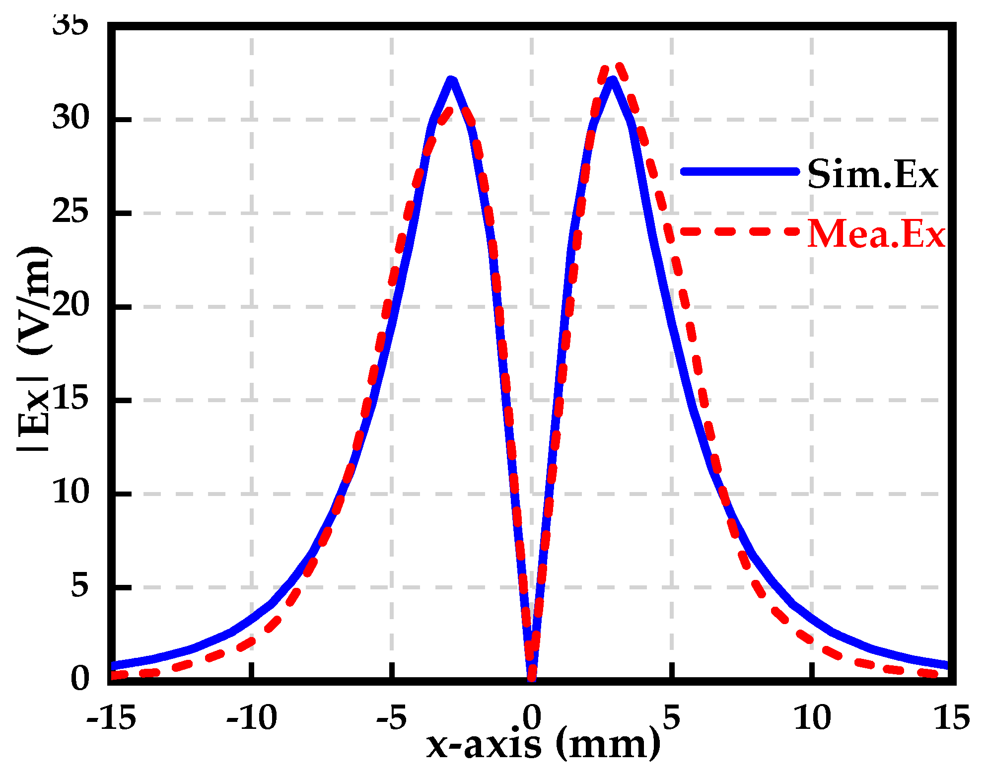 Sensors 19 01970 g017