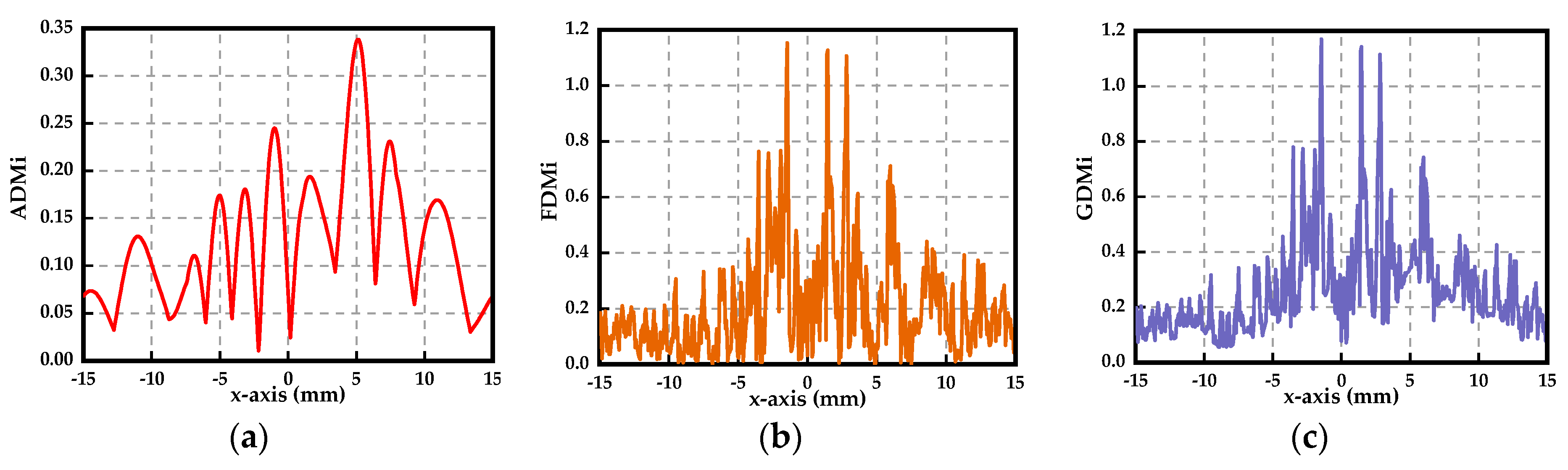 Sensors 19 01970 g018