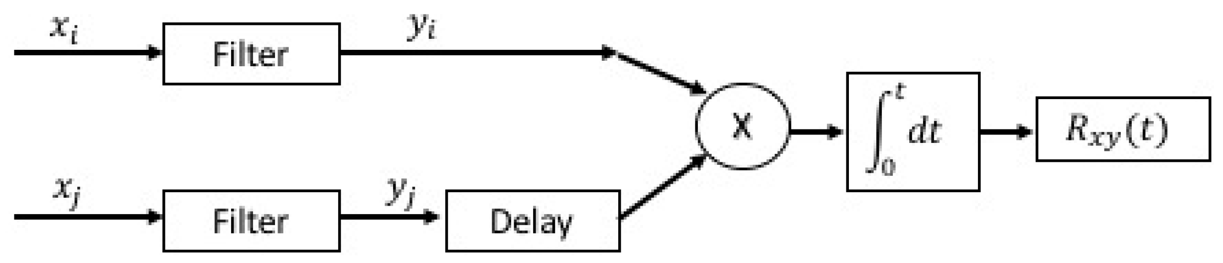 Sensors 19 01971 g001