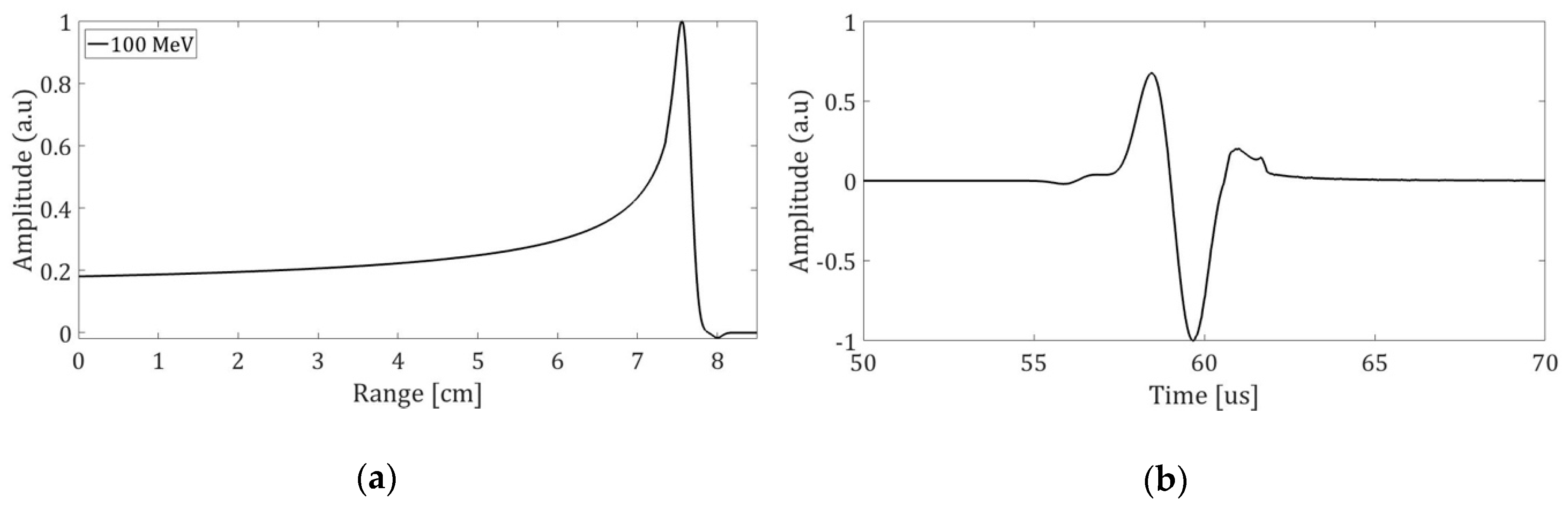 Sensors 19 01971 g004