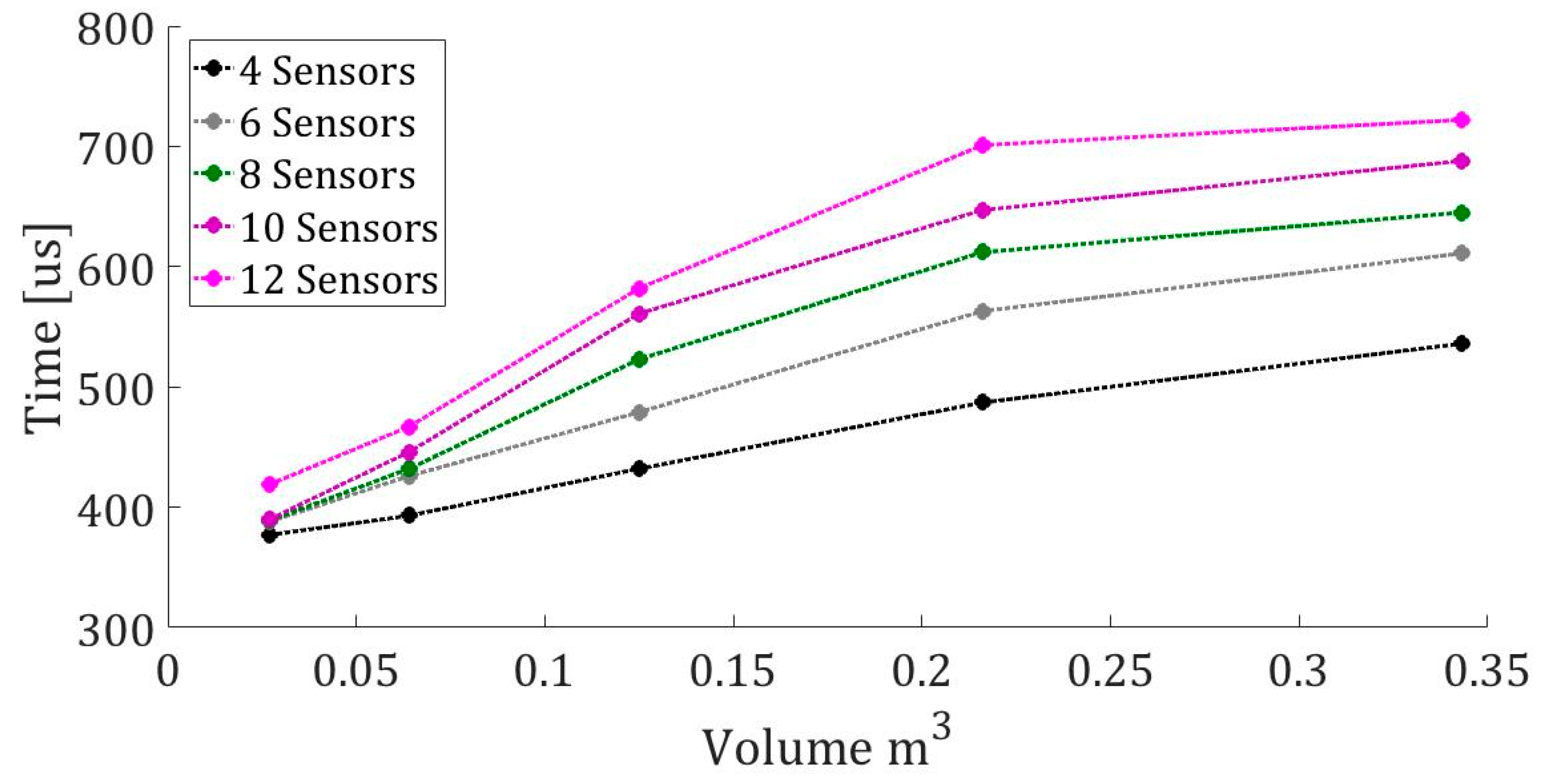 Sensors 19 01971 g008